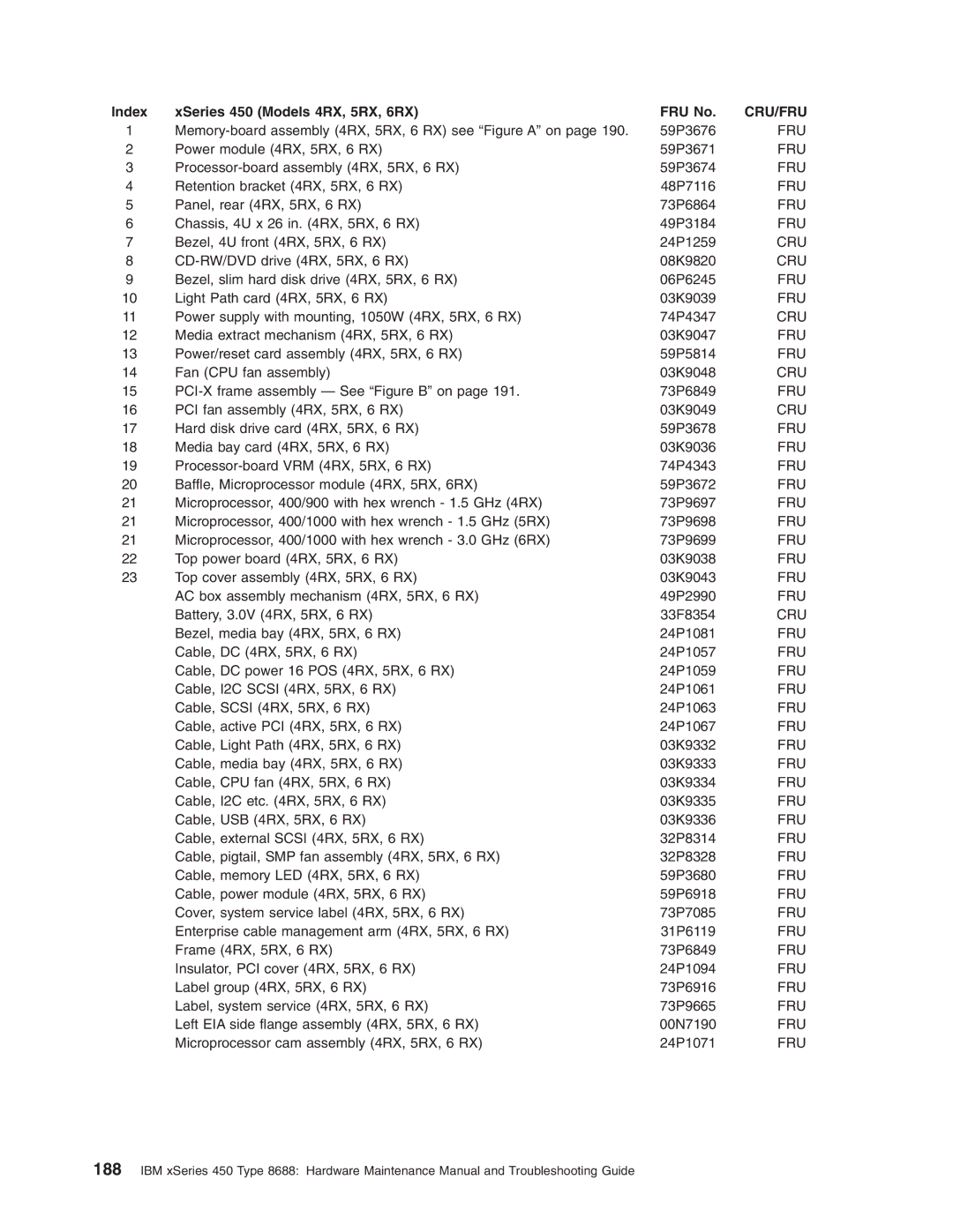 IBM 8688 manual Index XSeries 450 Models 4RX, 5RX, 6RX FRU No, Cru/Fru 