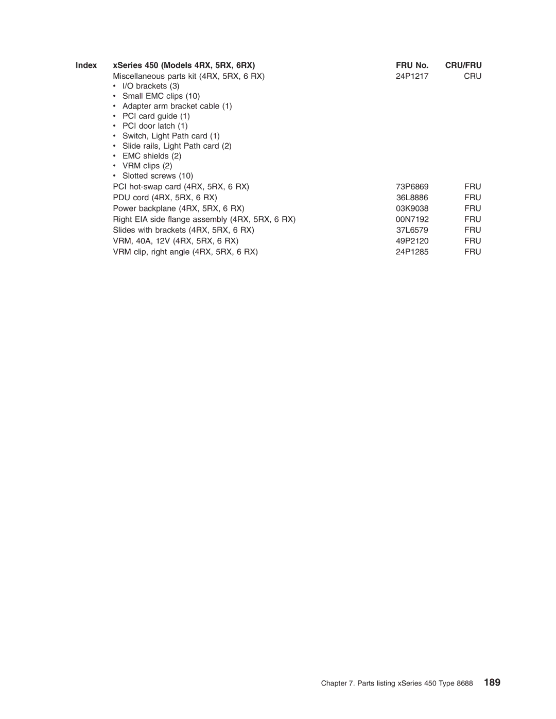 IBM 8688 manual Miscellaneous parts kit 4RX, 5RX, 6 RX 