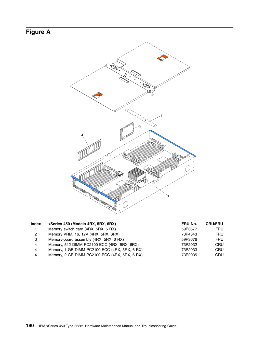 IBM 8688 manual Figure a 