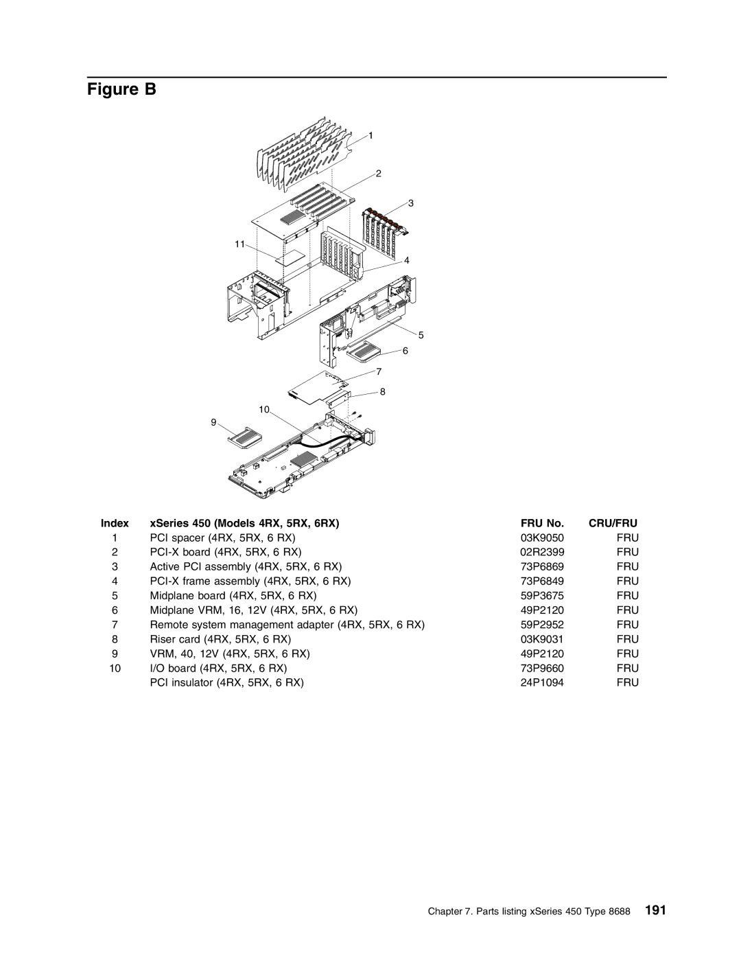 IBM 8688 manual Figure B 