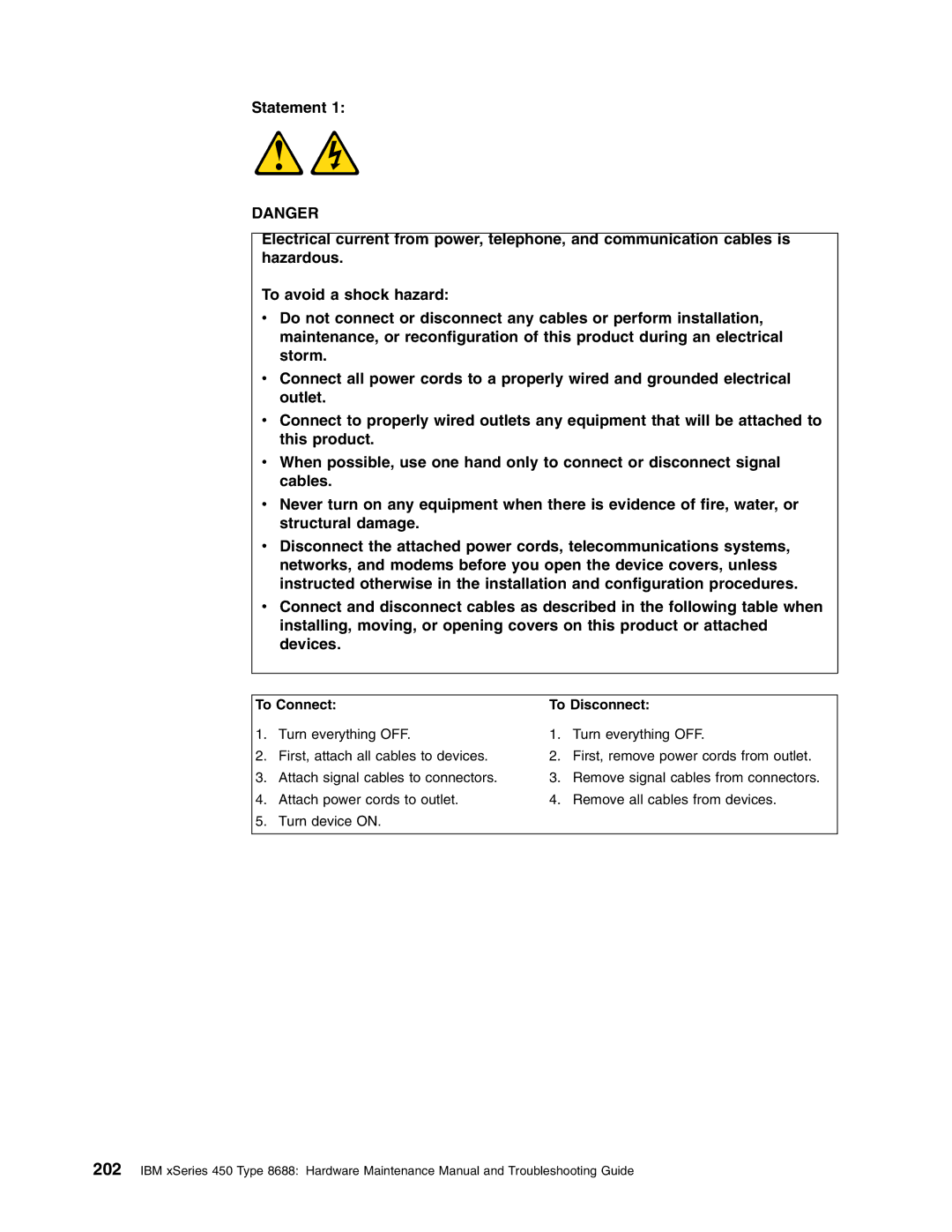 IBM 8688 manual To Connect To Disconnect 