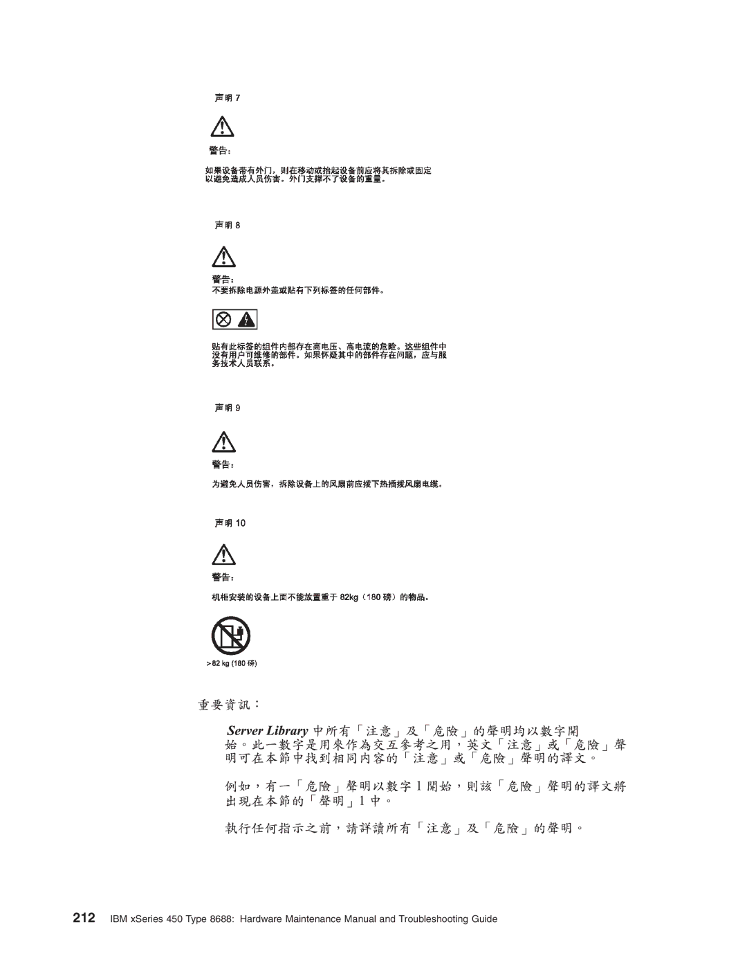 IBM 8688 manual 