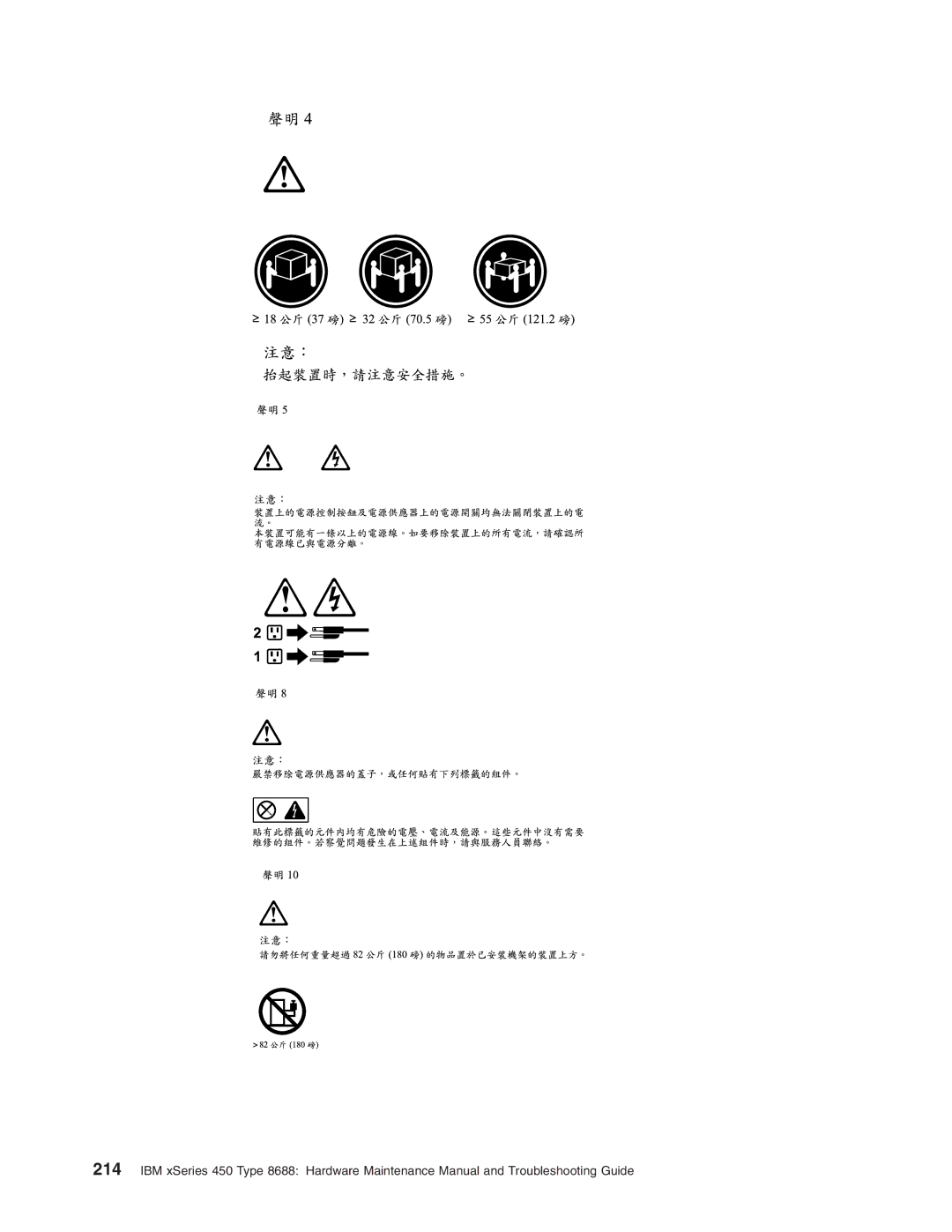 IBM 8688 manual 