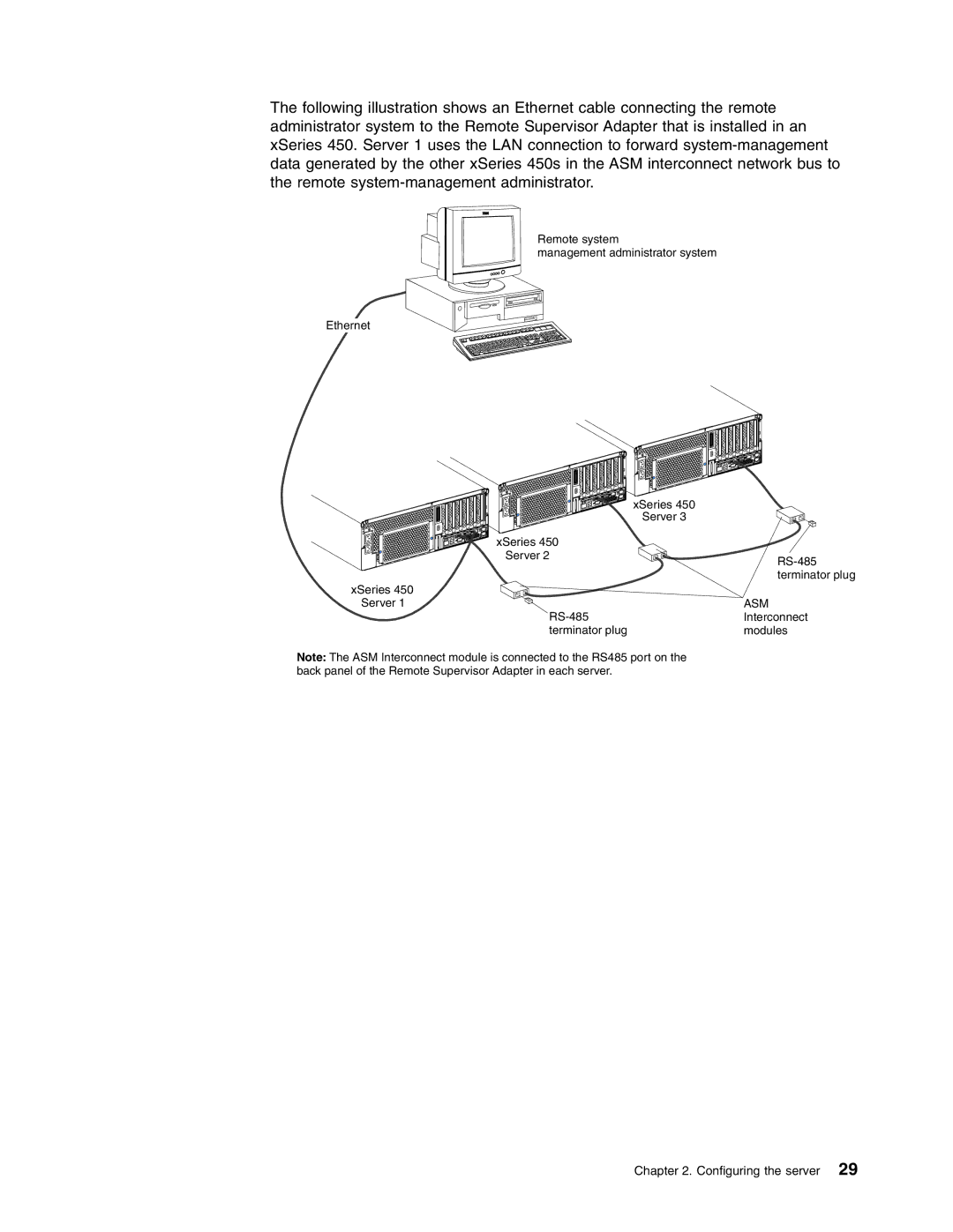 IBM 8688 manual Asm 