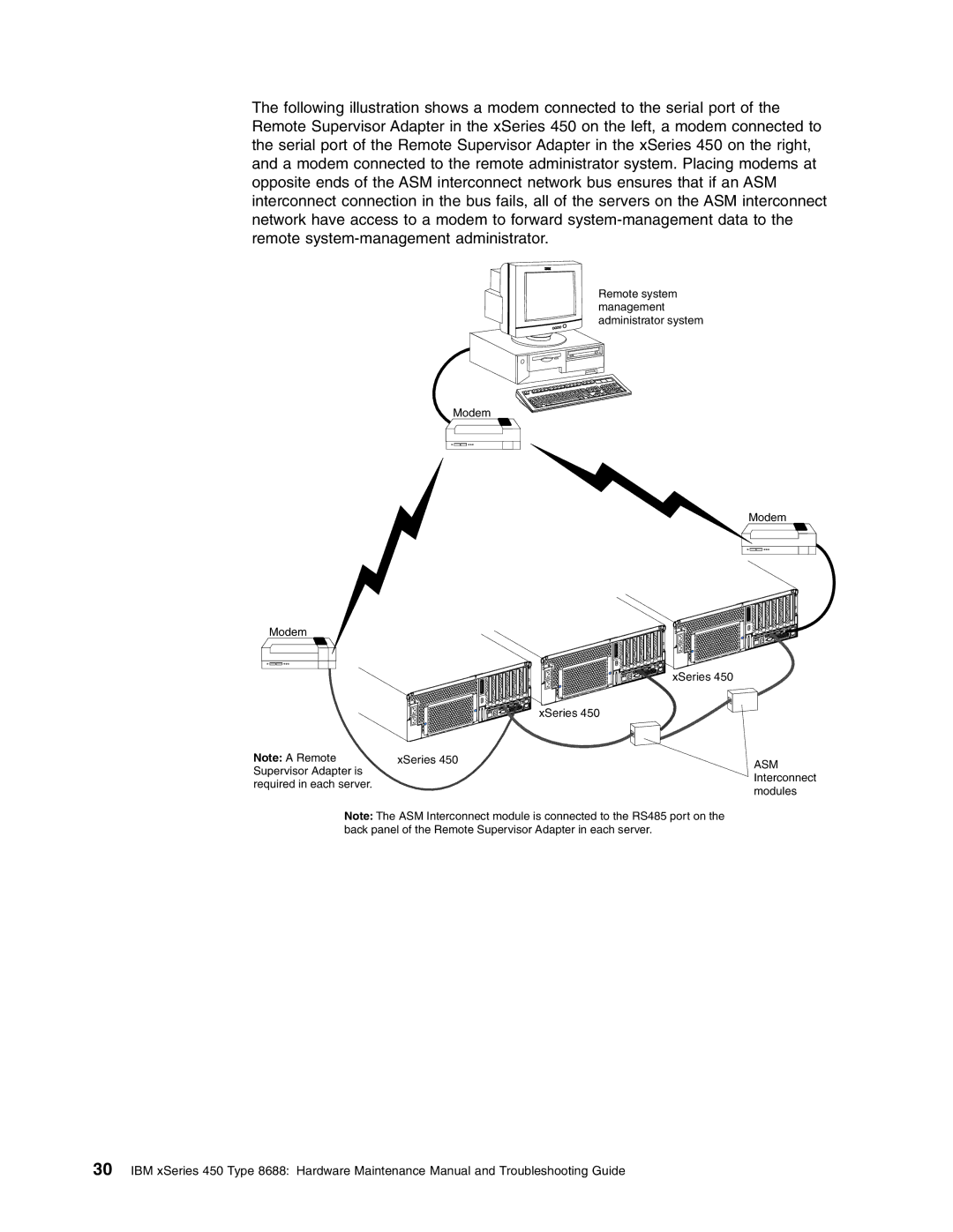 IBM 8688 manual Remote system management administrator system Modem XSeries 