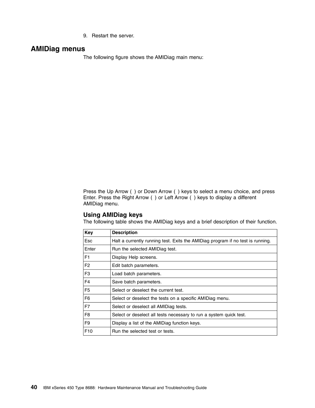 IBM 8688 manual AMIDiag menus, Using AMIDiag keys, Key Description 