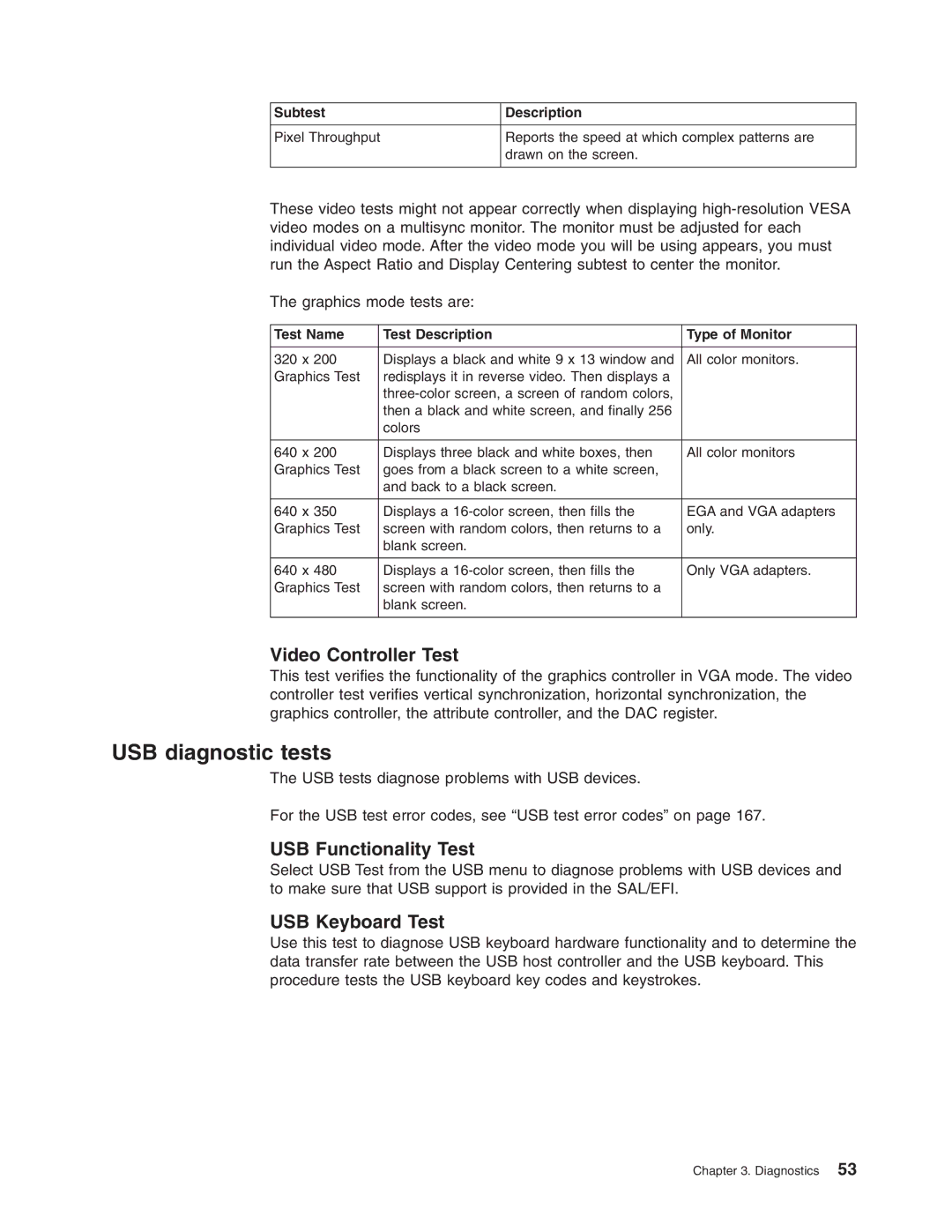 IBM 8688 manual USB diagnostic tests, Video Controller Test, USB Functionality Test, USB Keyboard Test 