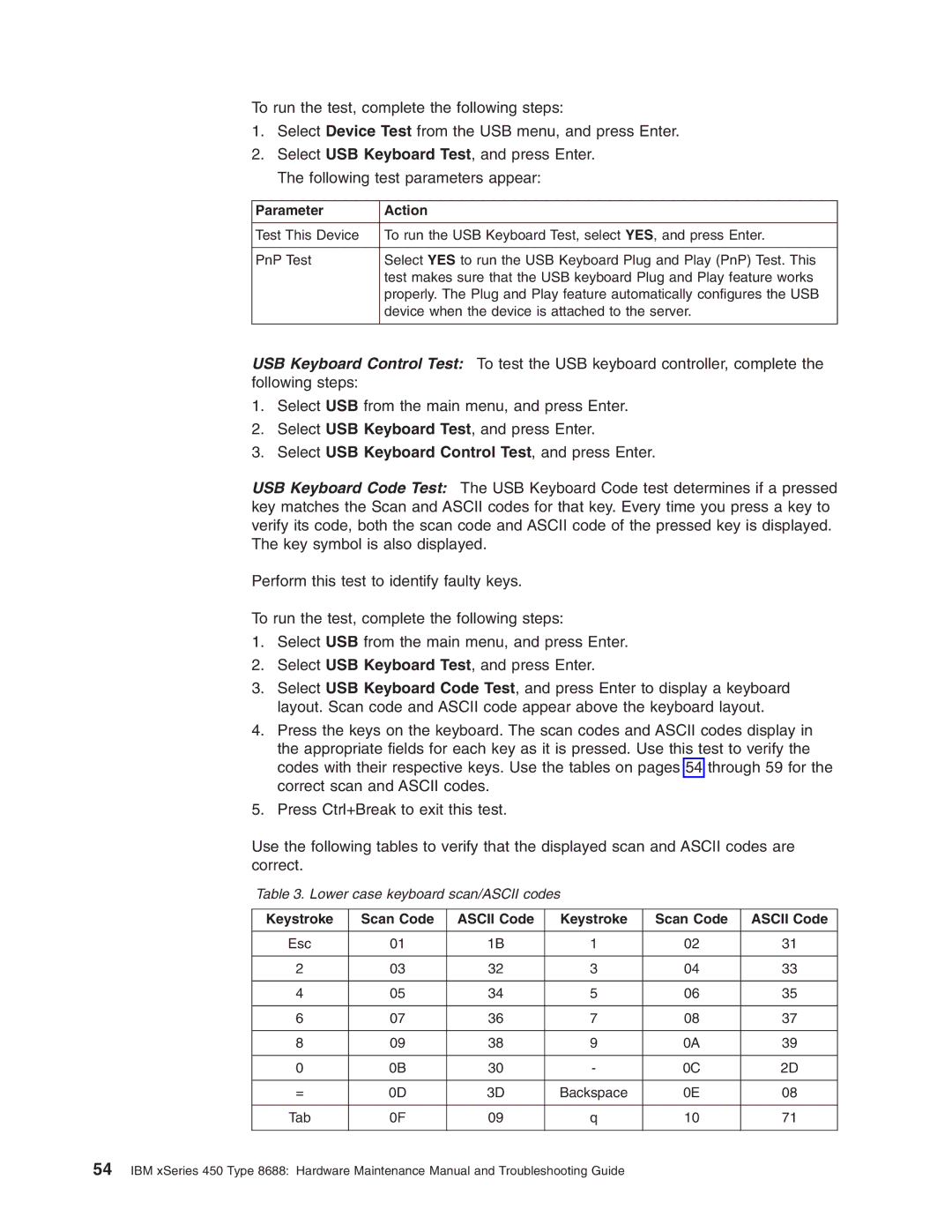 IBM 8688 manual Parameter Action, Keystroke Scan Code Ascii Code 