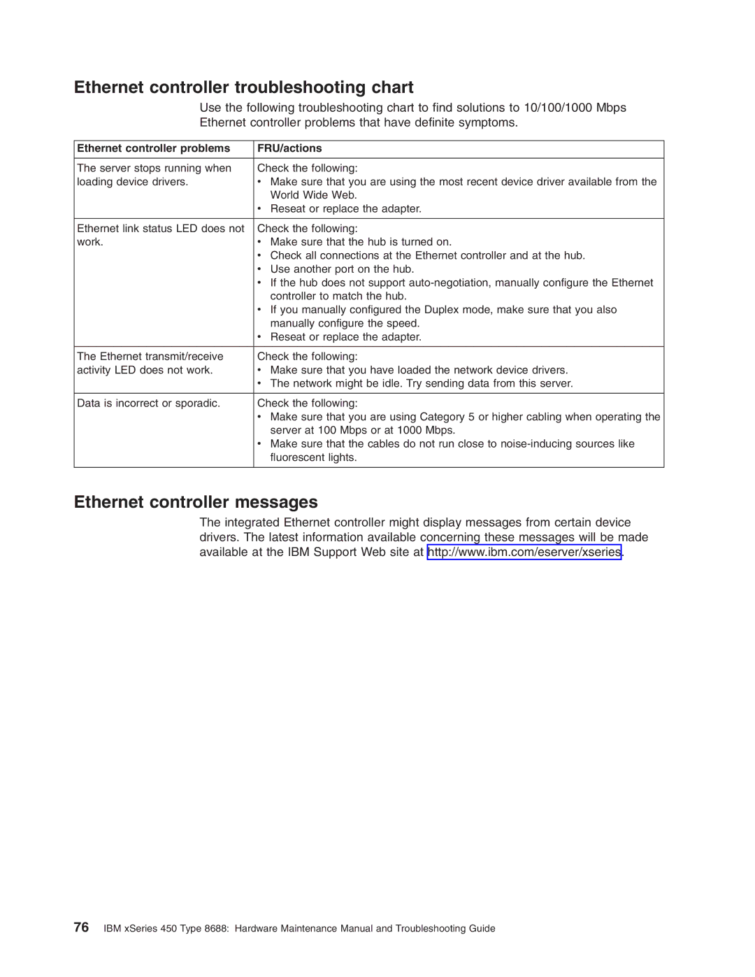 IBM 8688 Ethernet controller troubleshooting chart, Ethernet controller messages, Ethernet controller problems FRU/actions 