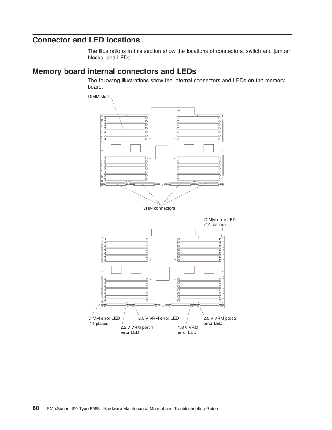 IBM 8688 manual Connector and LED locations, Memory board internal connectors and LEDs 