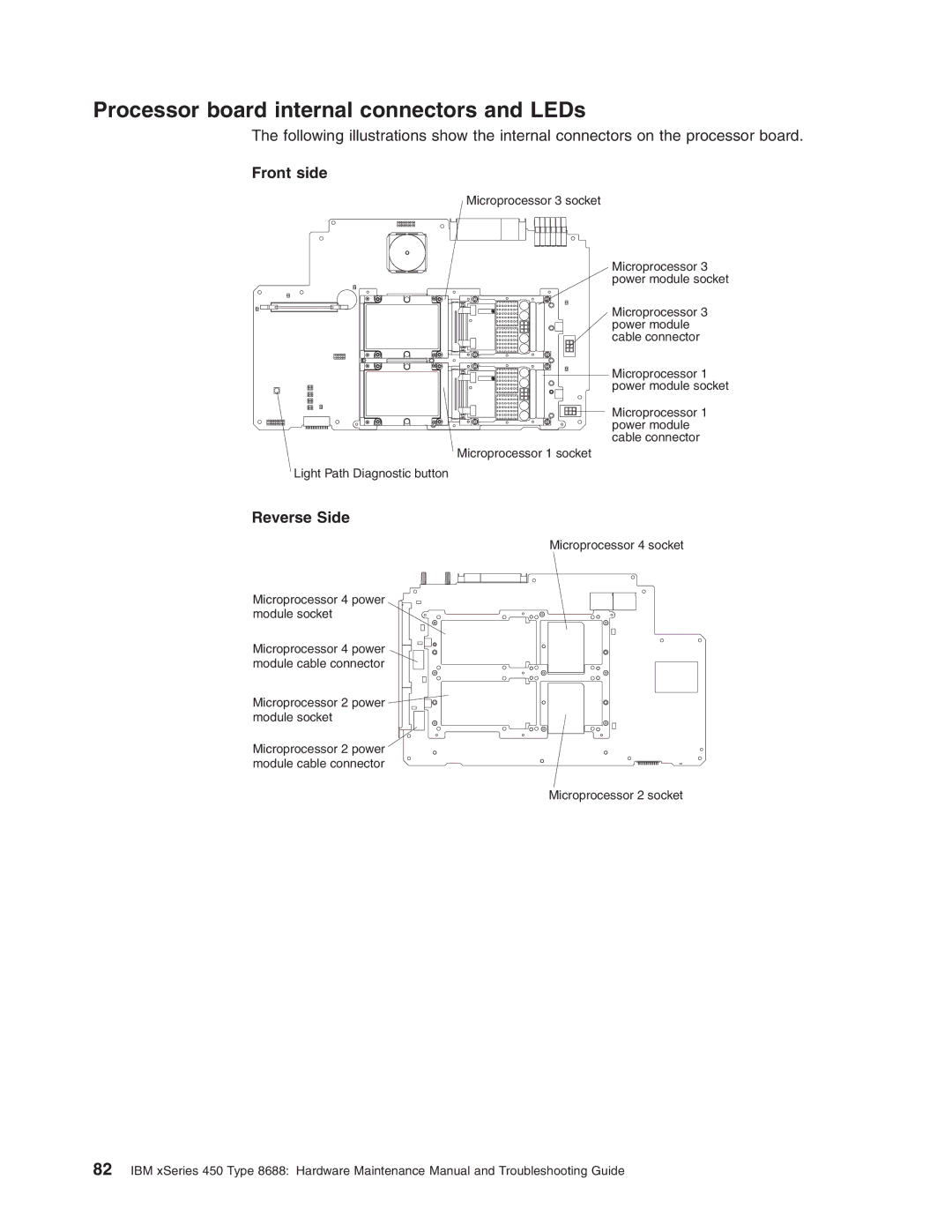 IBM 8688 manual Processor board internal connectors and LEDs, Front side, Reverse Side 