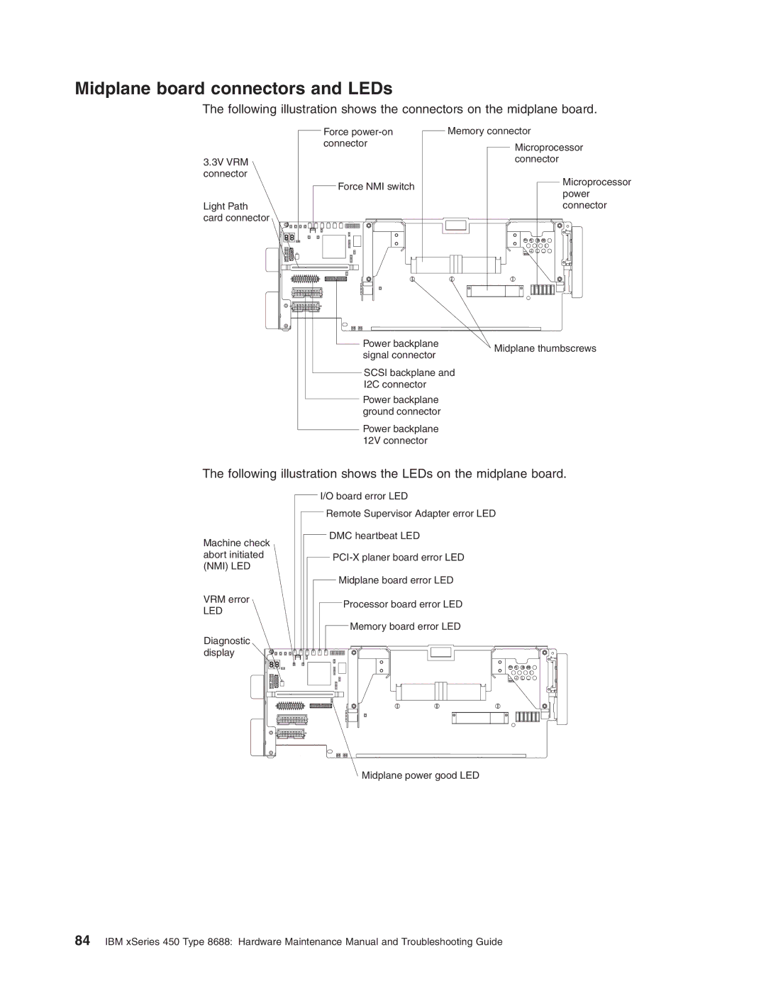 IBM 8688 manual Midplane board connectors and LEDs, Following illustration shows the LEDs on the midplane board 