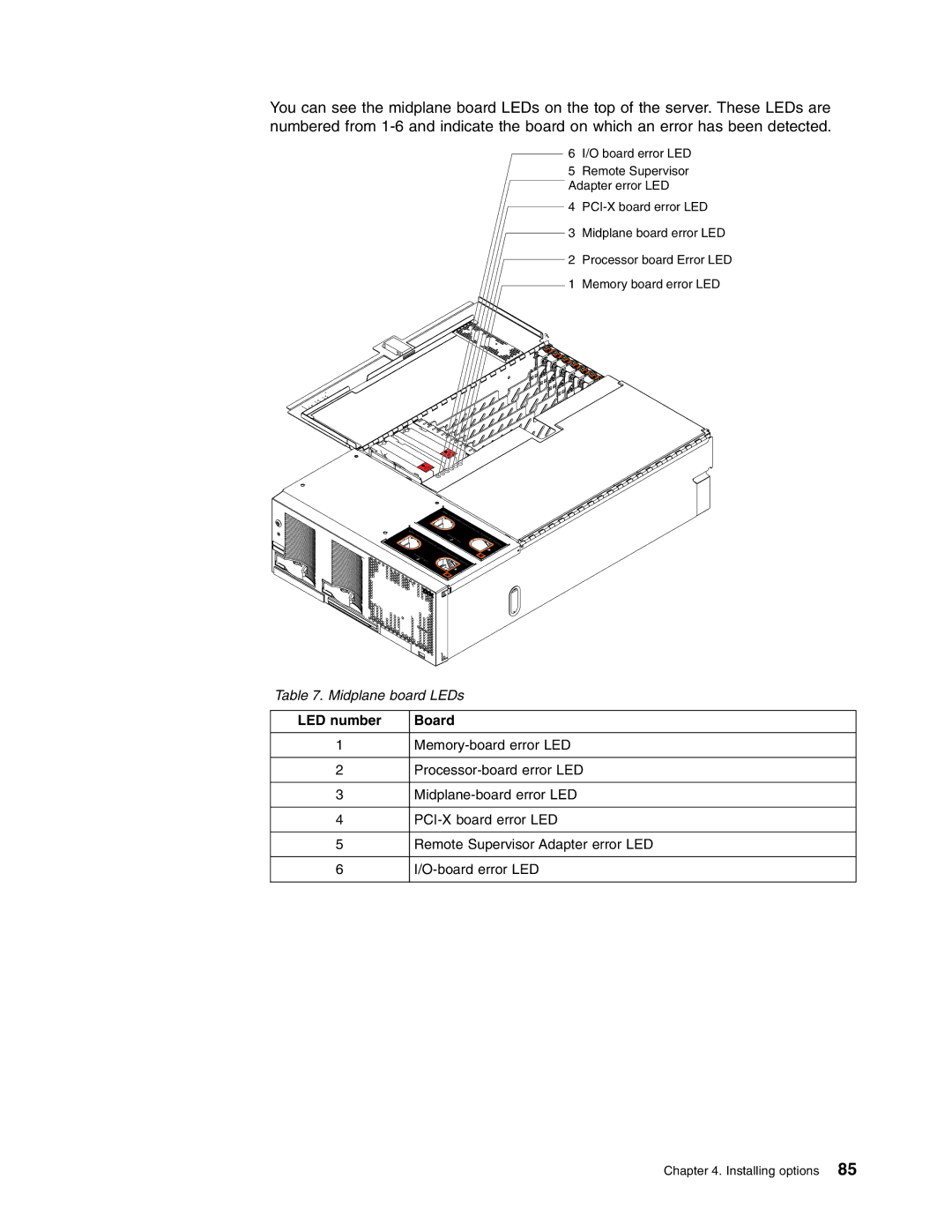 IBM 8688 manual LED number Board 