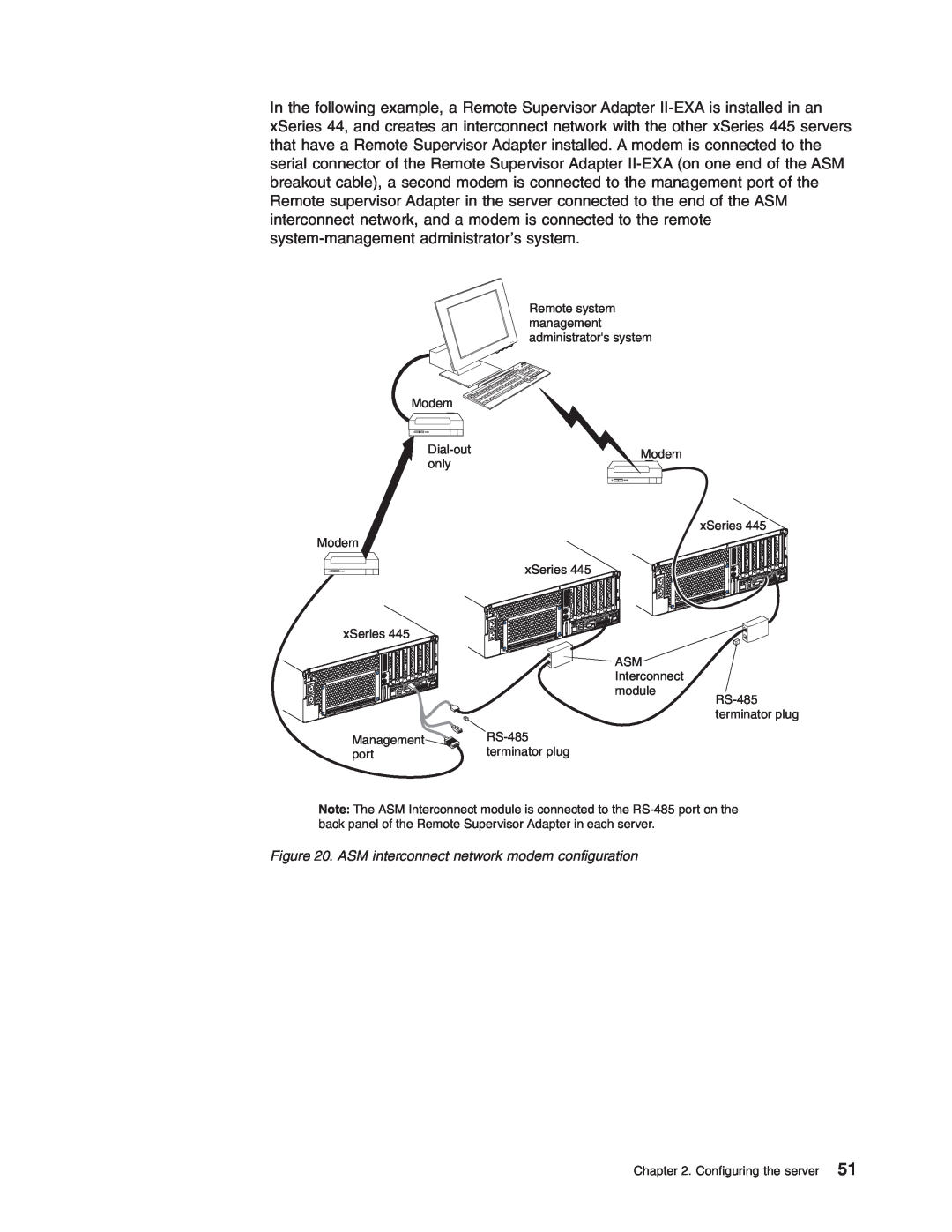 IBM 8870 manual ASM interconnect network modem configuration 