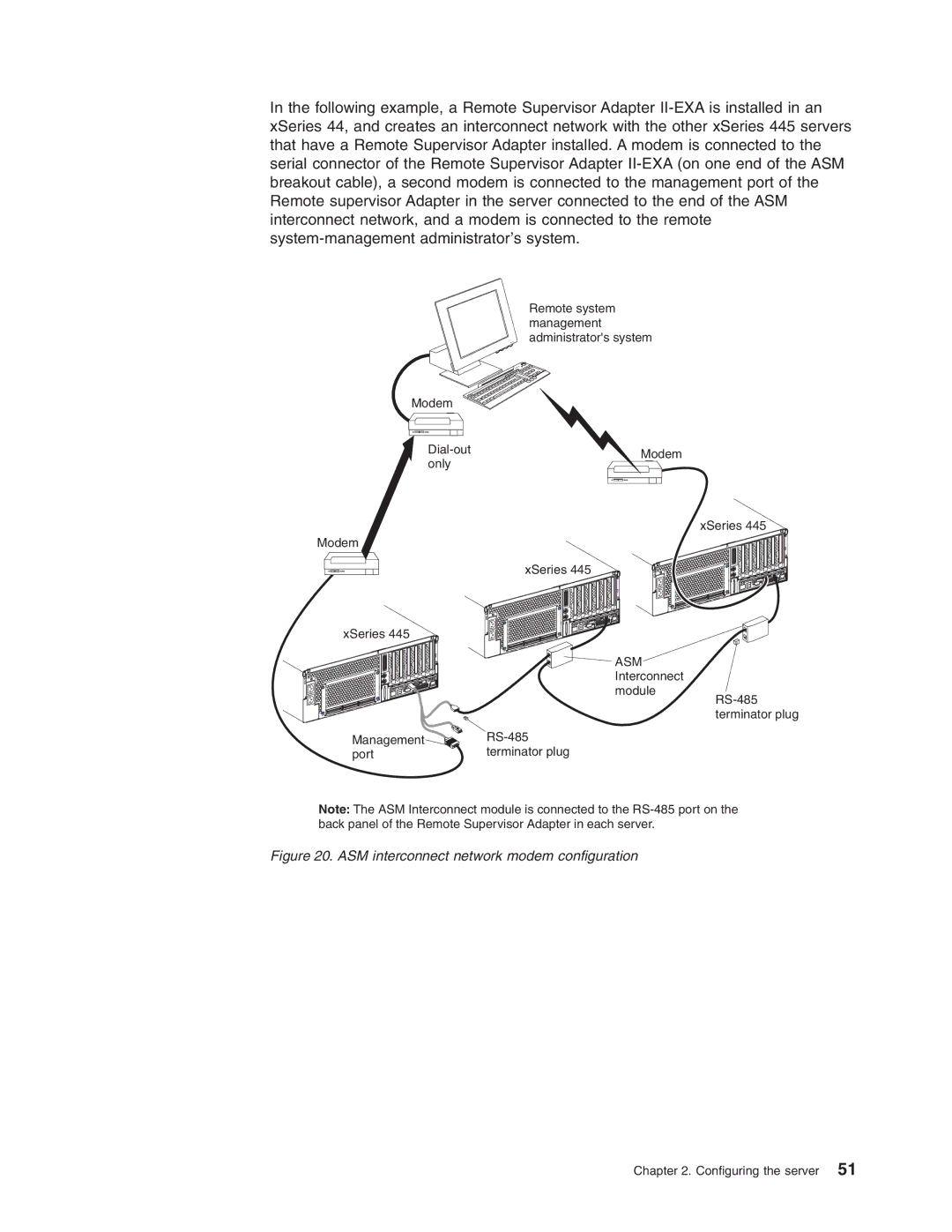 IBM 8870 manual ASM interconnect network modem configuration 