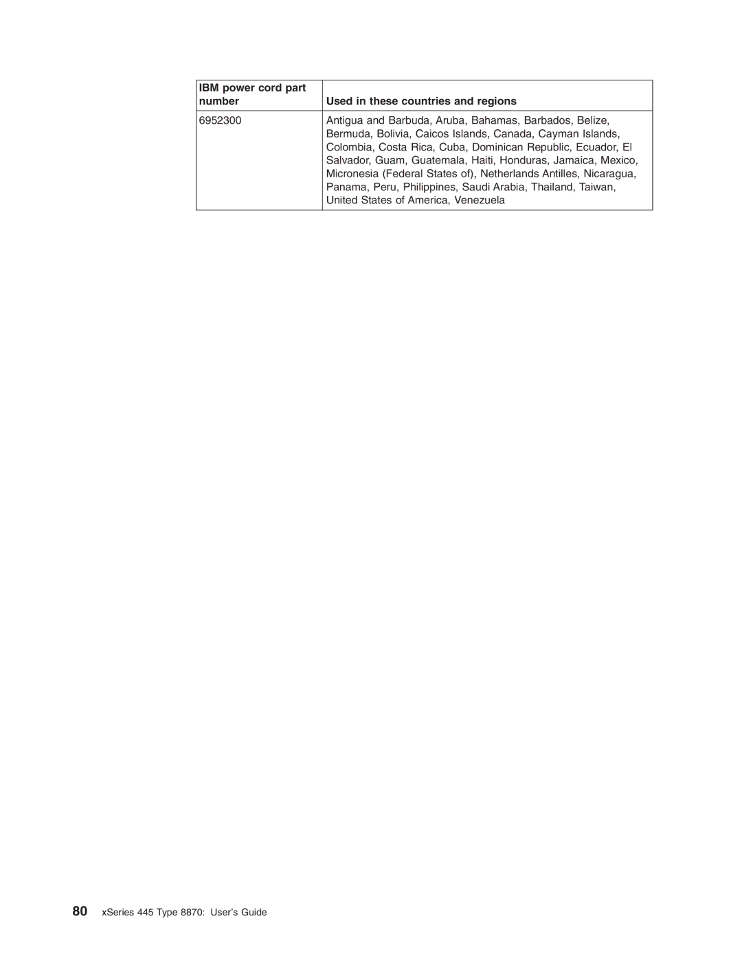 IBM manual XSeries 445 Type 8870 User’s Guide 