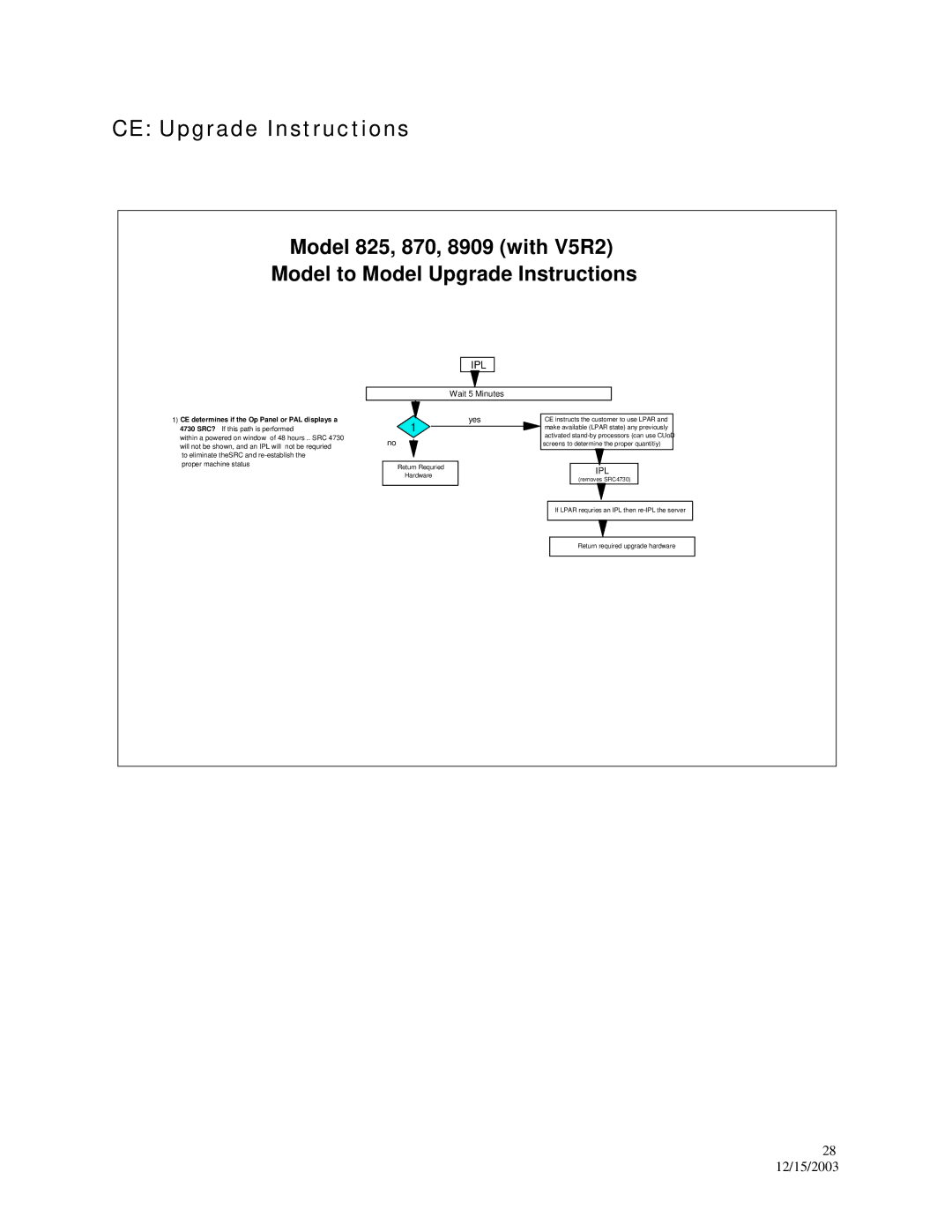 IBM 870, 890, 835 manual CE Upgrade Instructions, Wait 5 Minutes Yes 