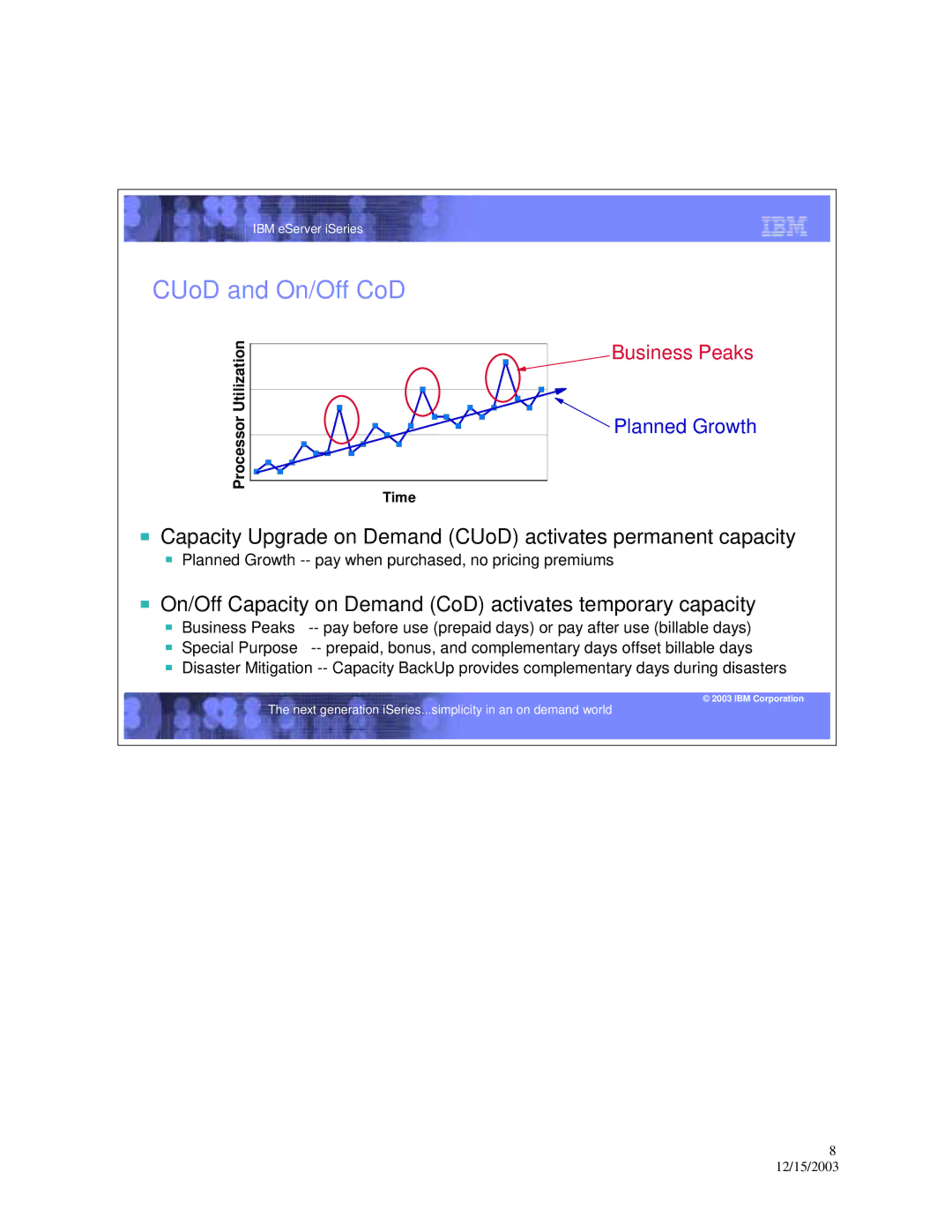 IBM 835, 890, 870 manual CUoD and On/Off CoD, Processor Utilization 