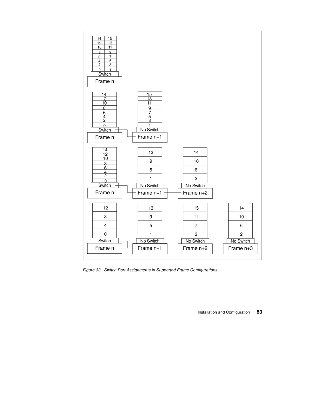 IBM 9077 manual Frame n 