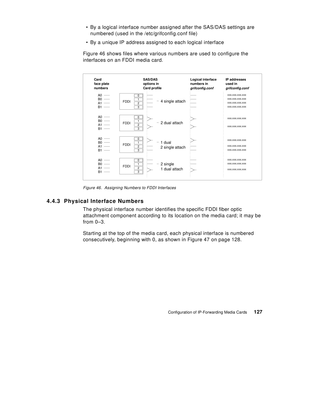 IBM 9077 manual Physical Interface Numbers, 127 