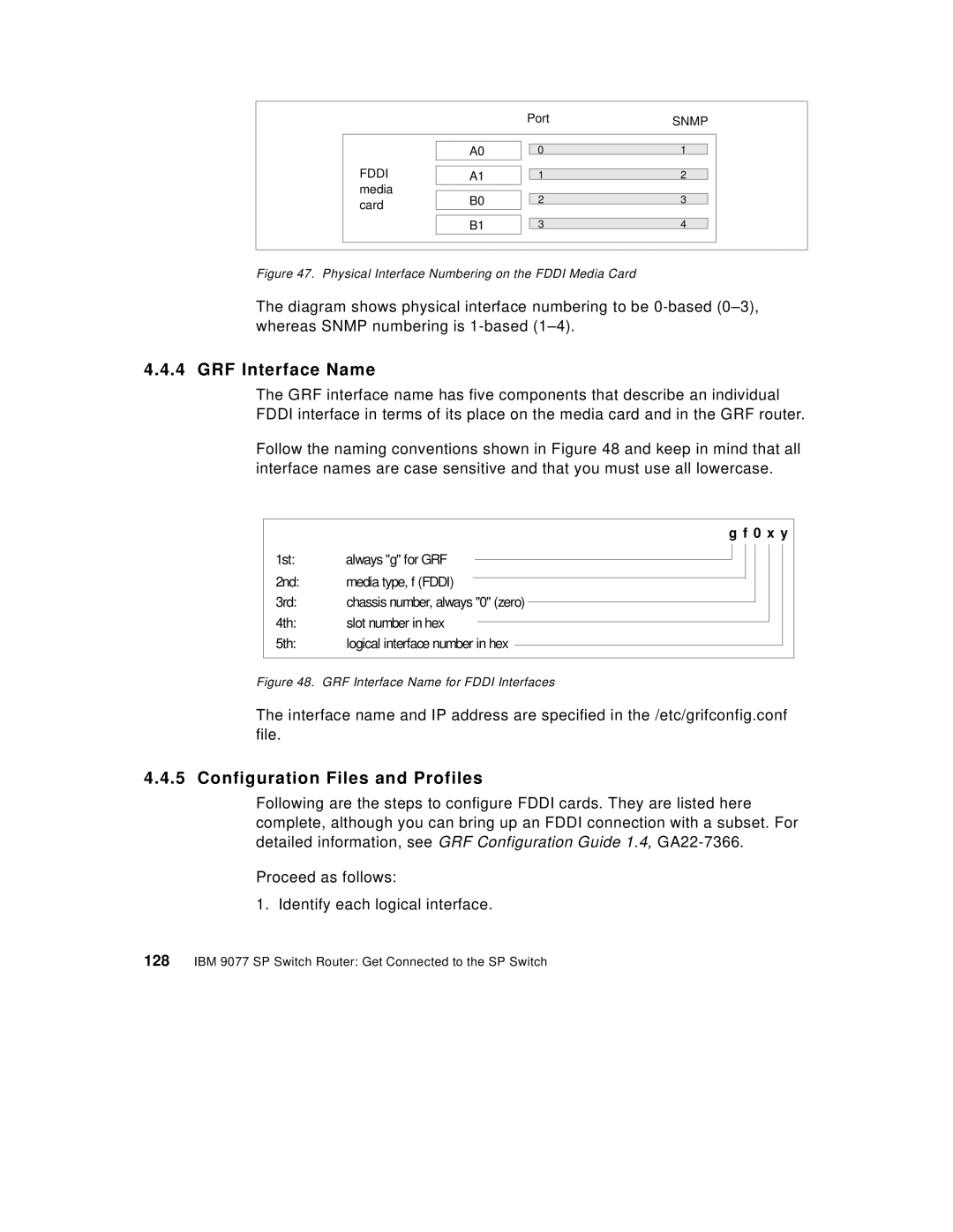 IBM 9077 manual GRF Interface Name, Physical Interface Numbering on the Fddi Media Card 