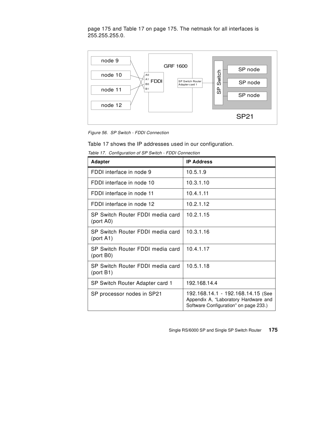 IBM 9077 manual SP21, Configuration of SP Switch Fddi Connection 