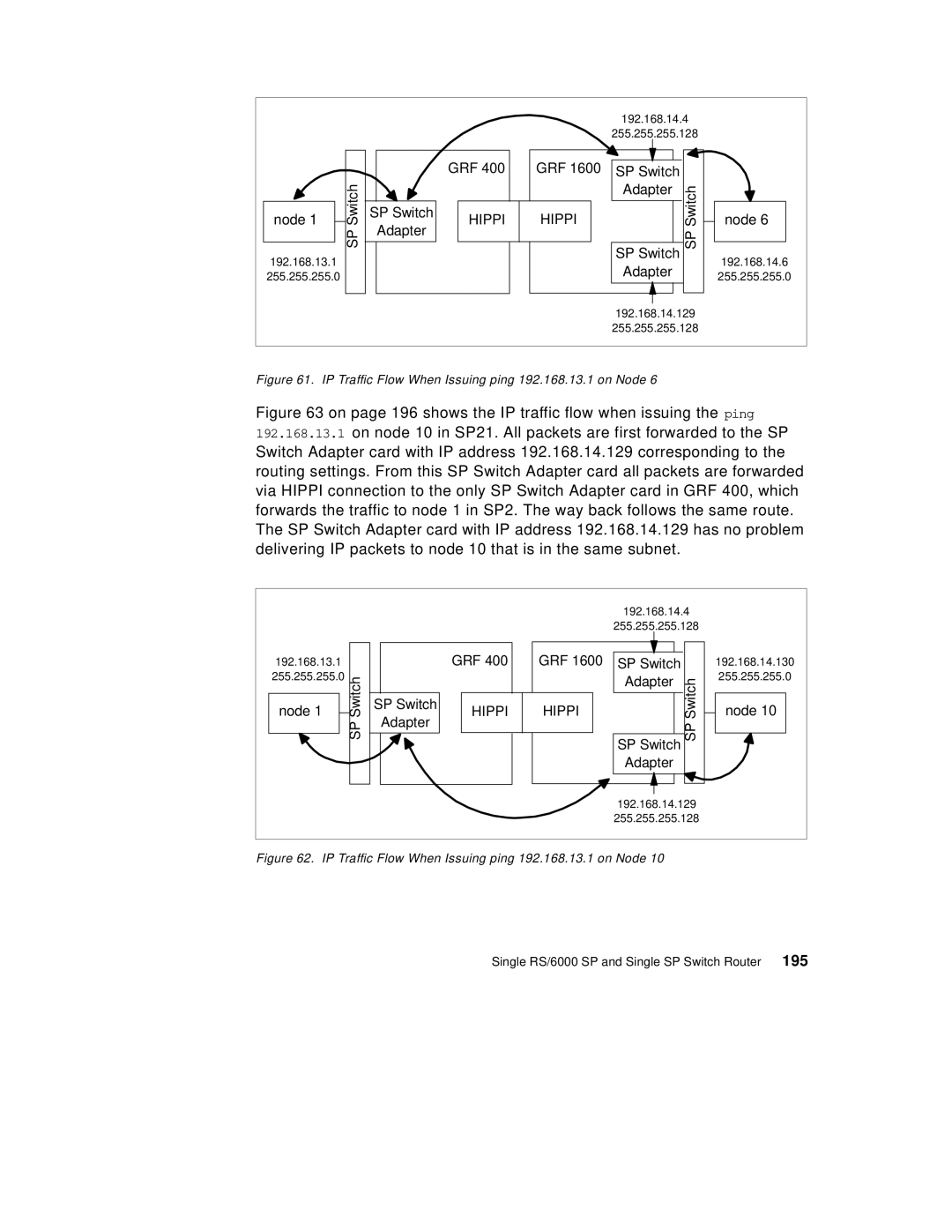 IBM 9077 manual GRF SP Switch Adapter Node 