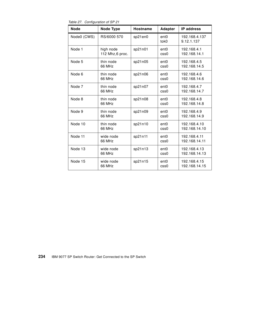 IBM 9077 manual Node Node Type Hostname Adapter IP address, Configuration of SP 