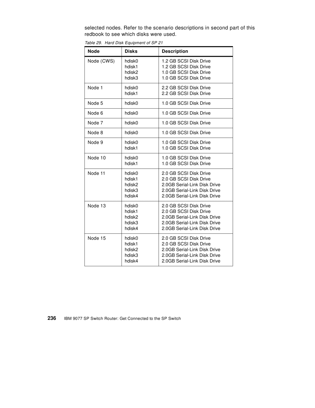 IBM 9077 manual Node Disks Description, Hard Disk Equipment of SP 