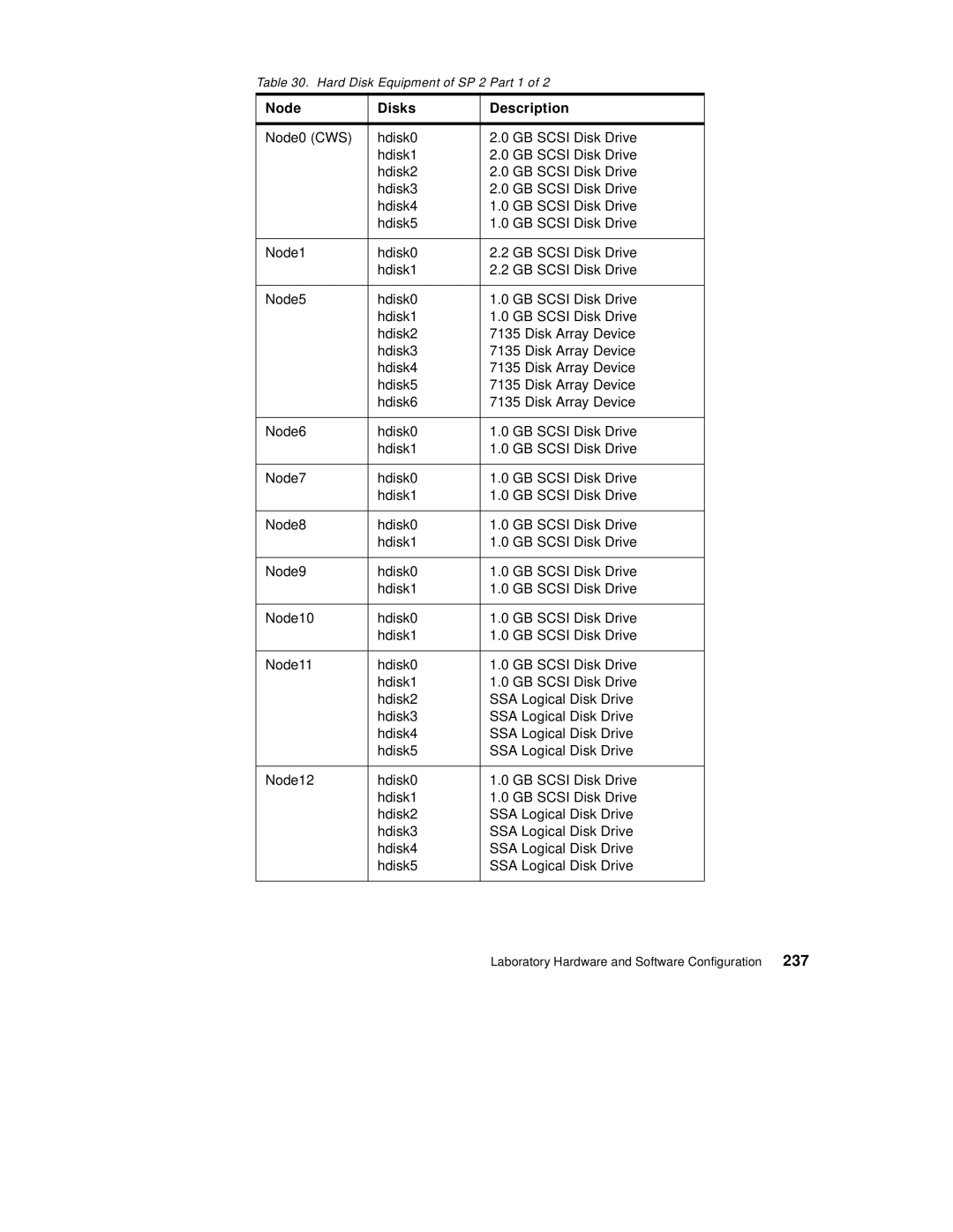 IBM 9077 manual 237, Hard Disk Equipment of SP 2 Part 1 