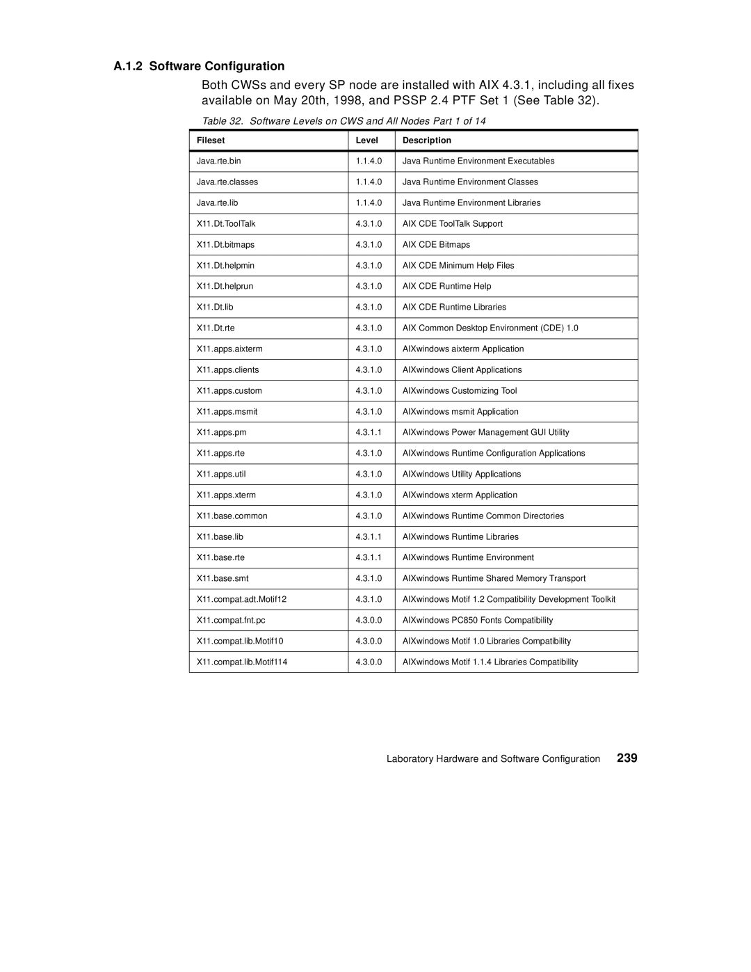 IBM 9077 manual Software Configuration, 239, Software Levels on CWS and All Nodes Part 1 