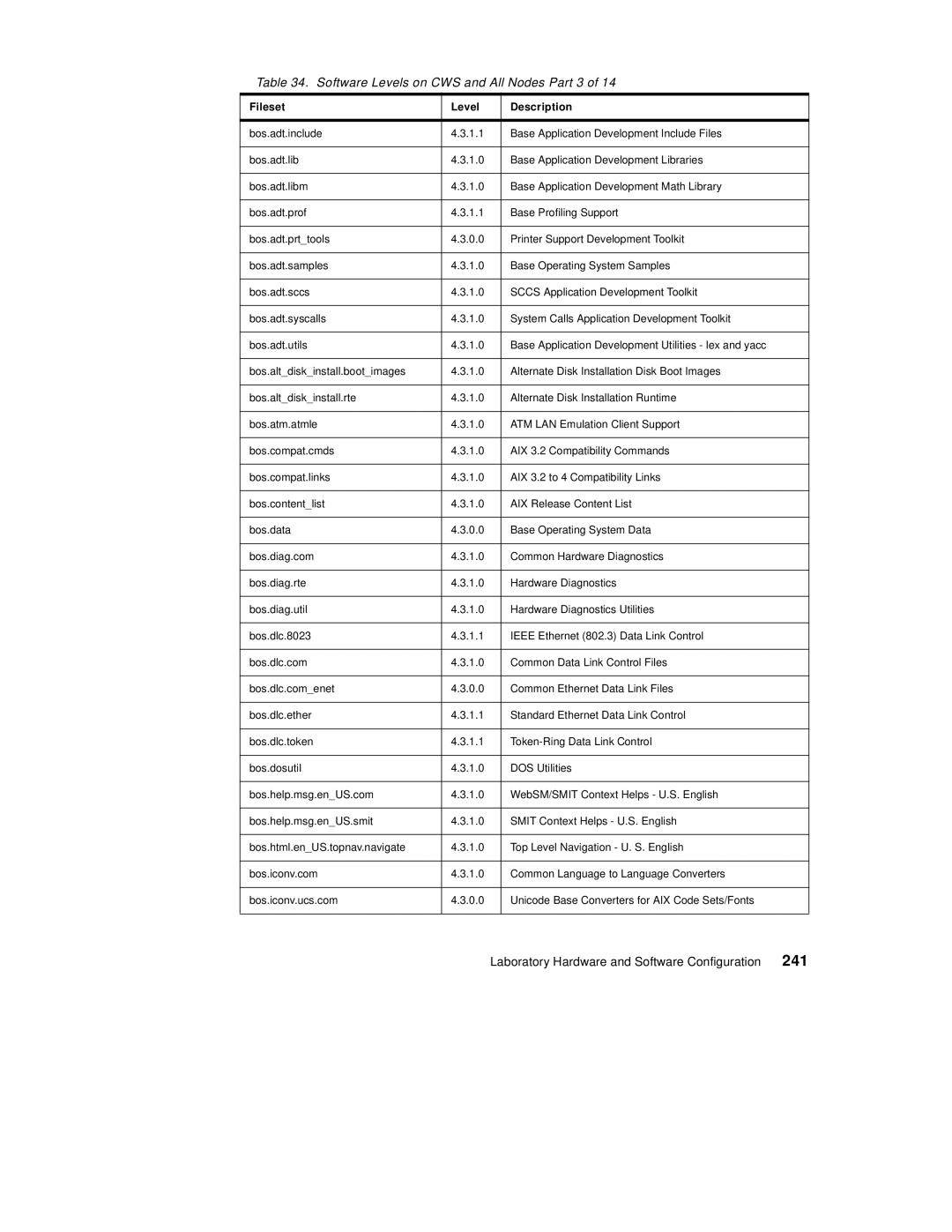 IBM 9077 manual 241, Software Levels on CWS and All Nodes Part 3 