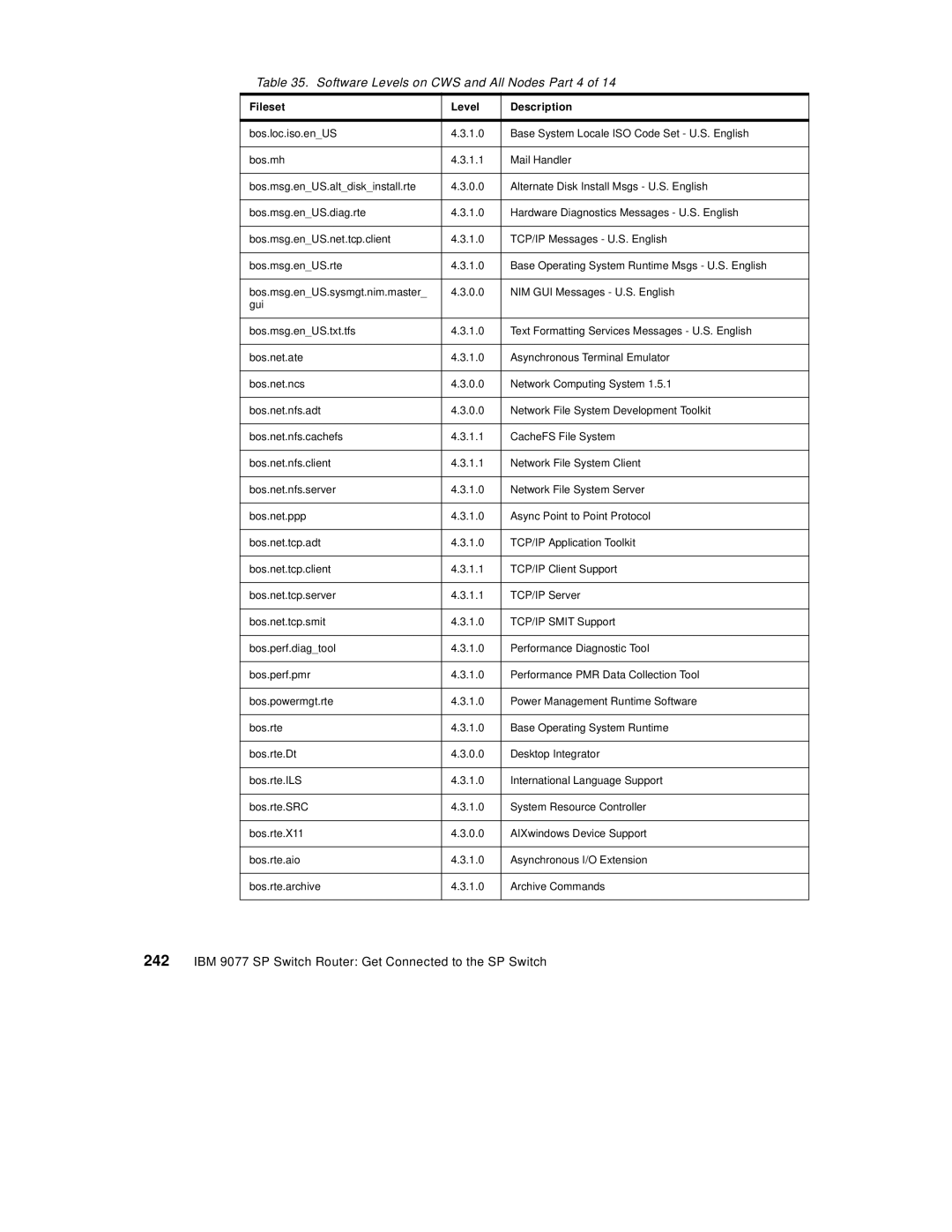 IBM 9077 manual Software Levels on CWS and All Nodes Part 4 