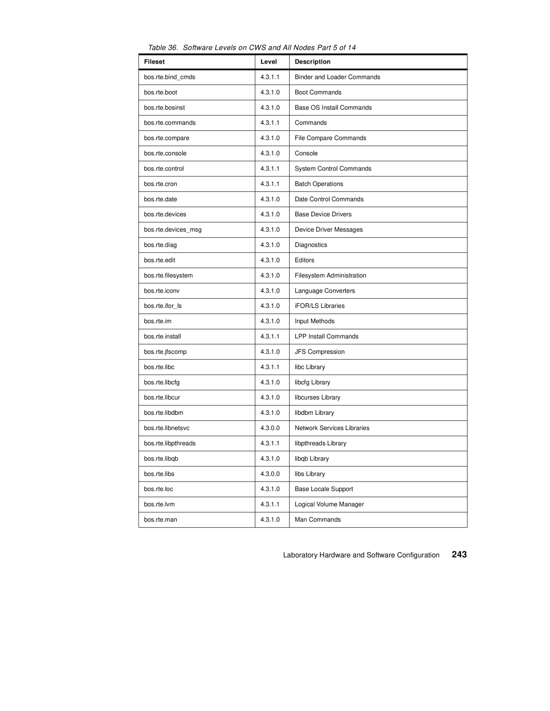 IBM 9077 manual 243, Software Levels on CWS and All Nodes Part 5 