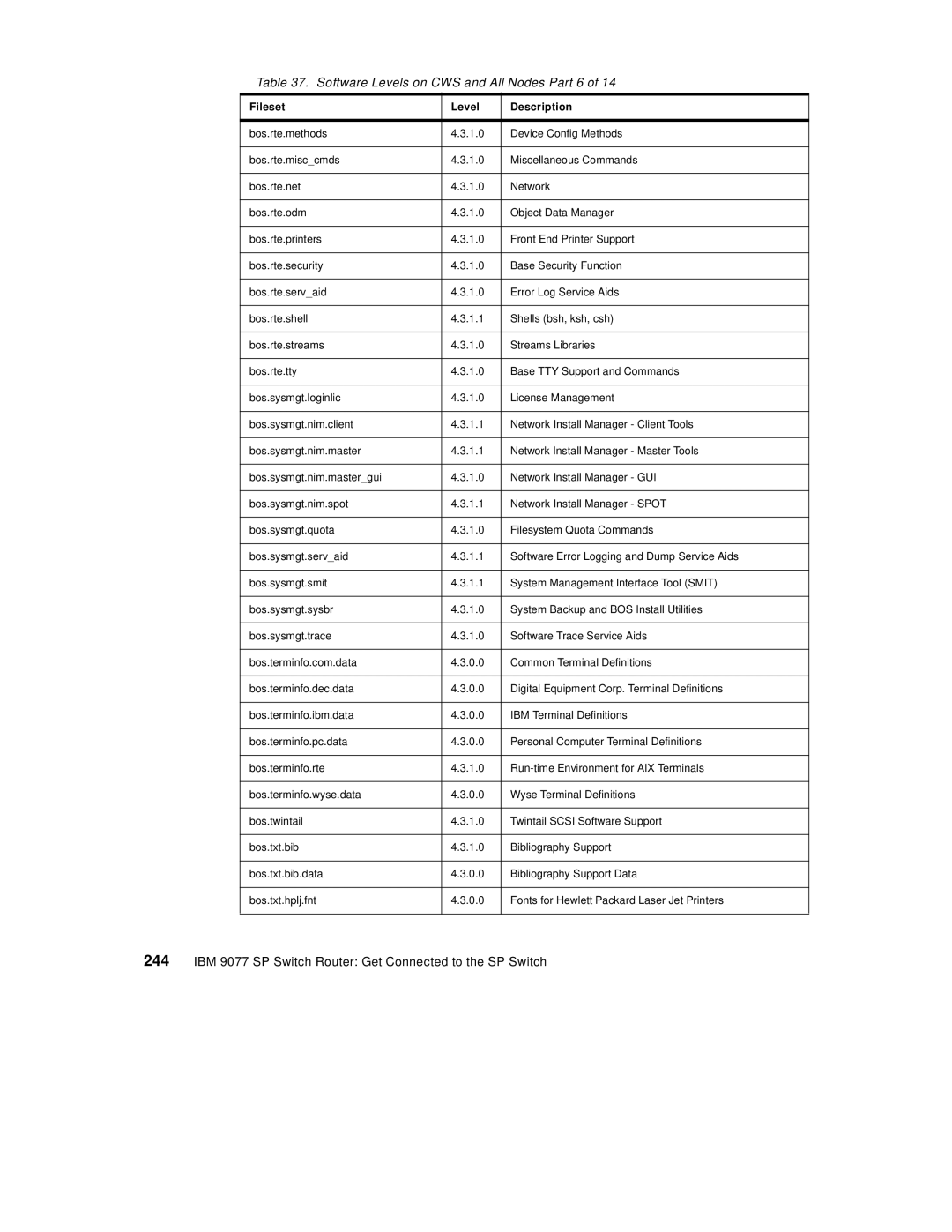 IBM 9077 manual Software Levels on CWS and All Nodes Part 6 