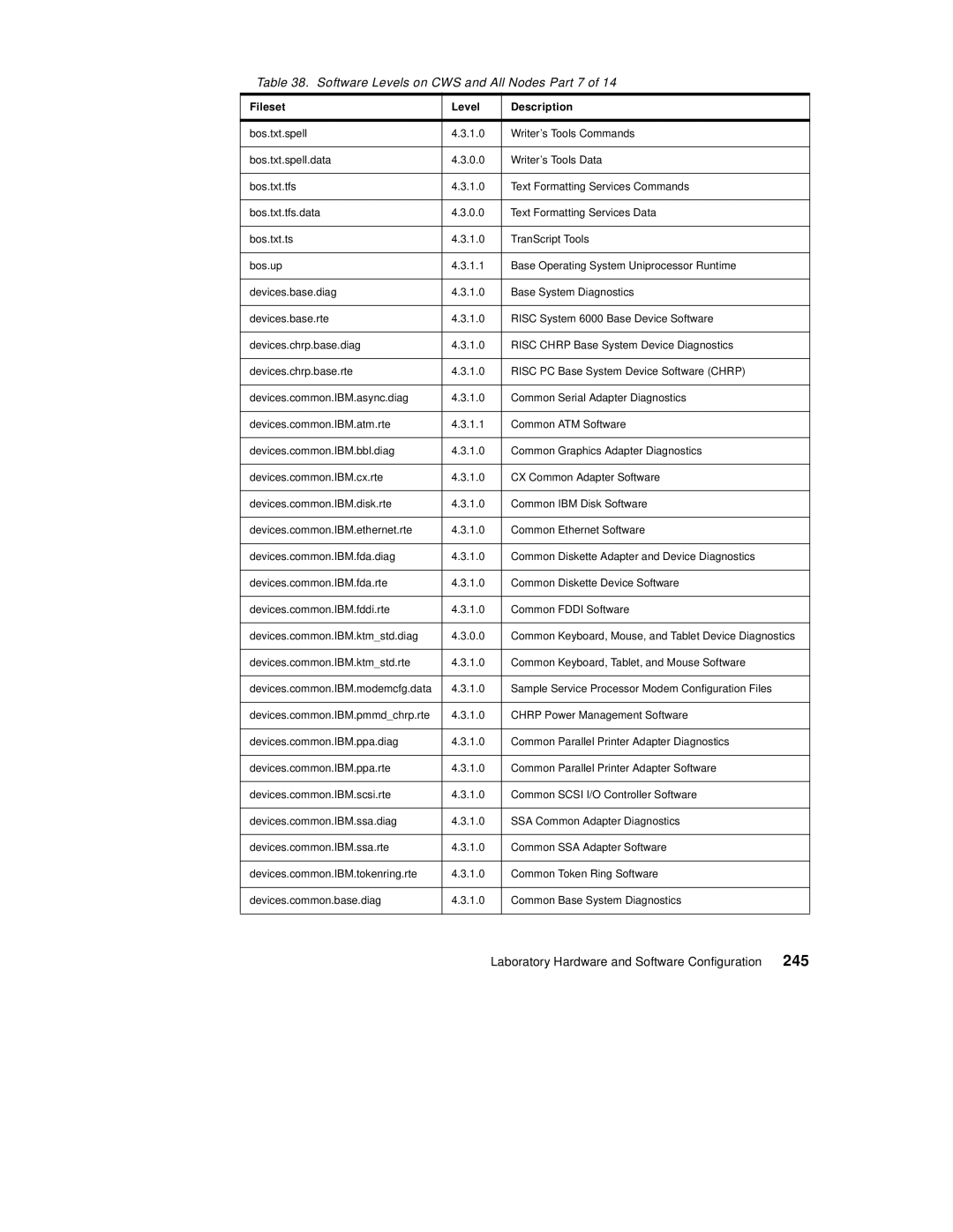 IBM 9077 manual 245, Software Levels on CWS and All Nodes Part 7 