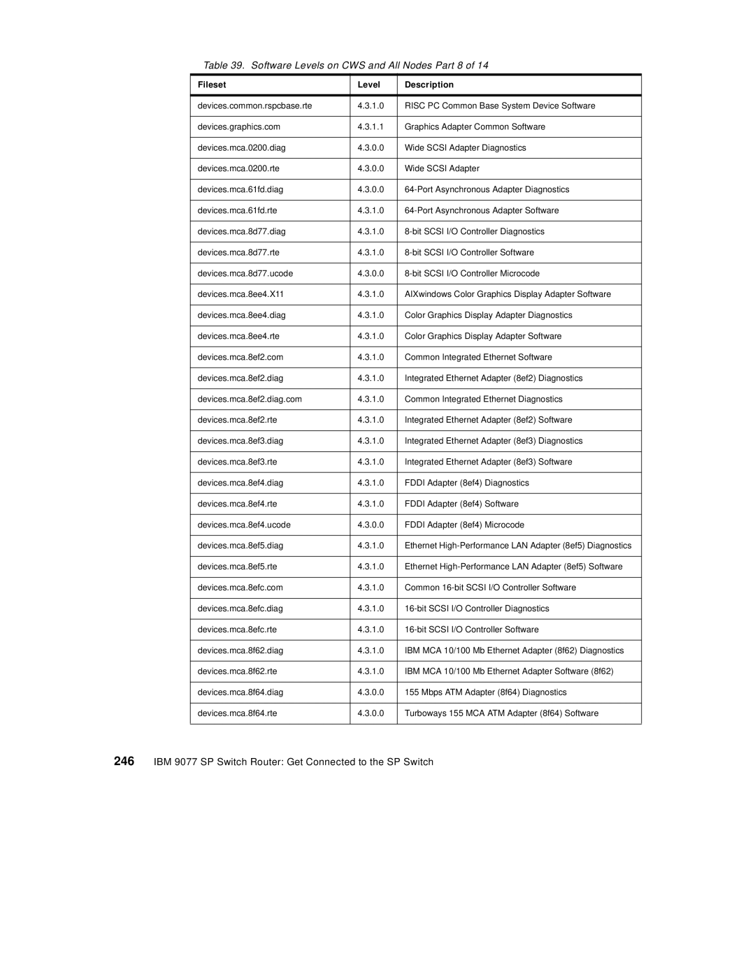 IBM 9077 manual Software Levels on CWS and All Nodes Part 8 