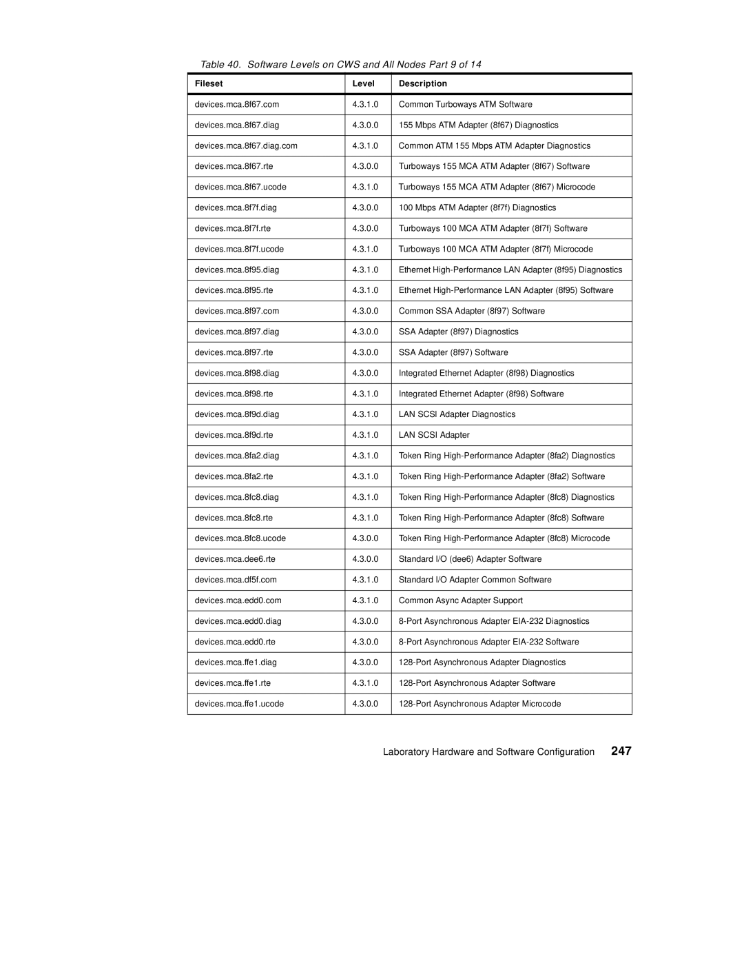 IBM 9077 manual 247, Software Levels on CWS and All Nodes Part 9 