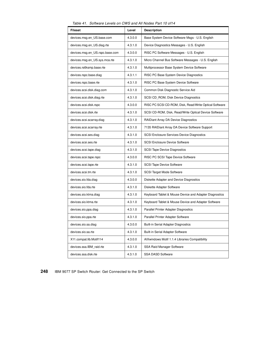 IBM 9077 manual Software Levels on CWS and All Nodes Part 10 of14 