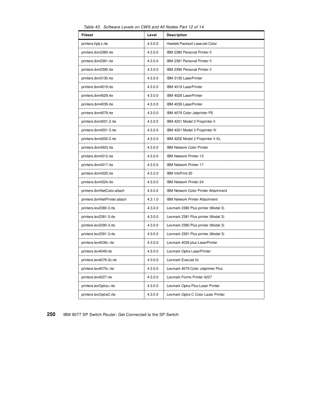 IBM 9077 manual Software Levels on CWS and All Nodes Part 12 