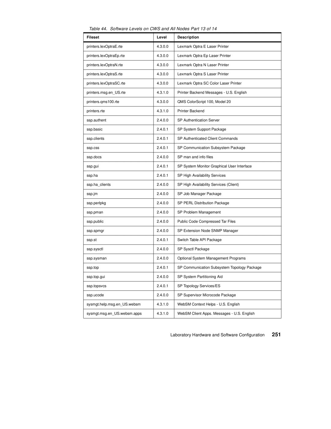 IBM 9077 manual 251, Software Levels on CWS and All Nodes Part 13 