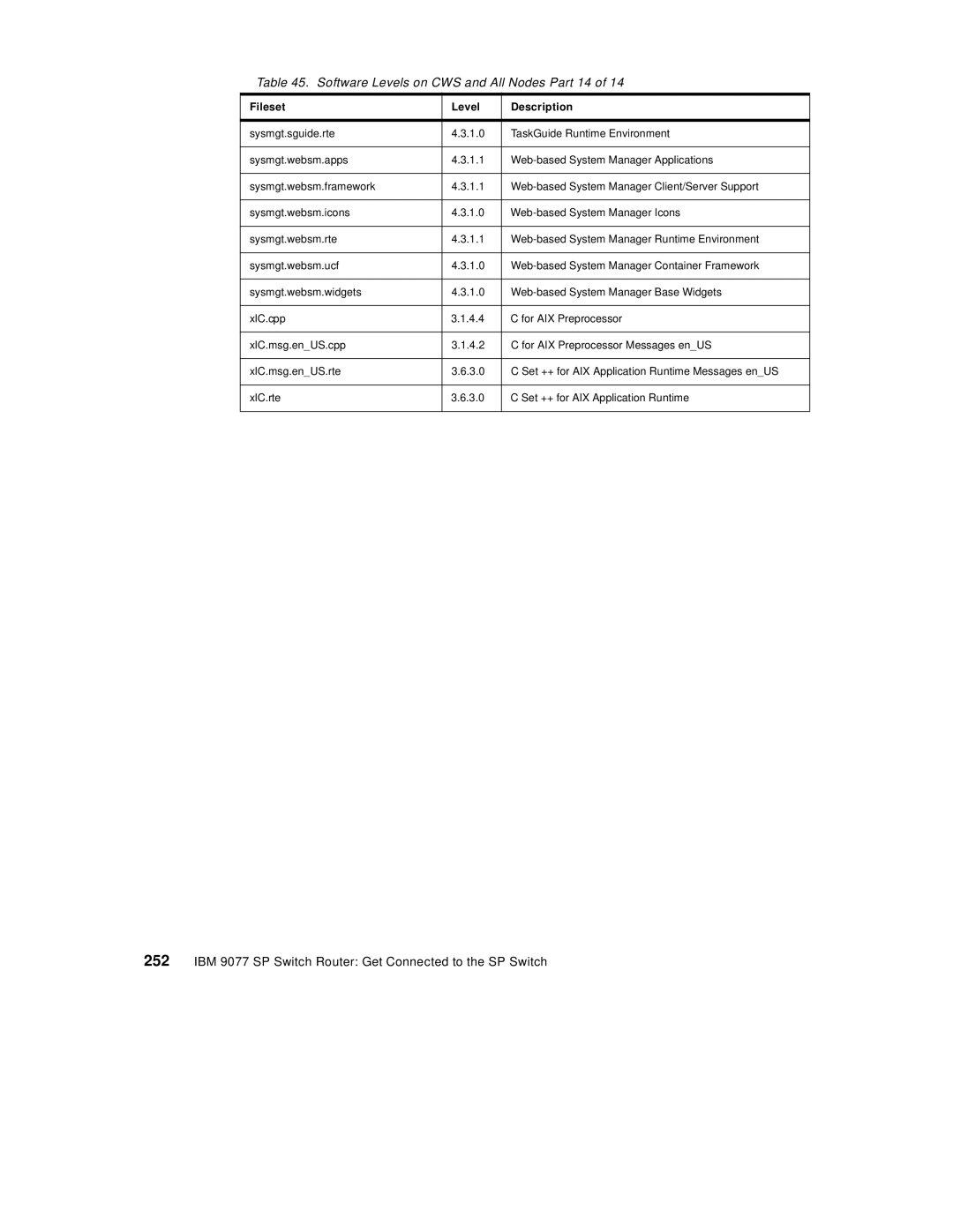 IBM 9077 manual Software Levels on CWS and All Nodes Part 14 