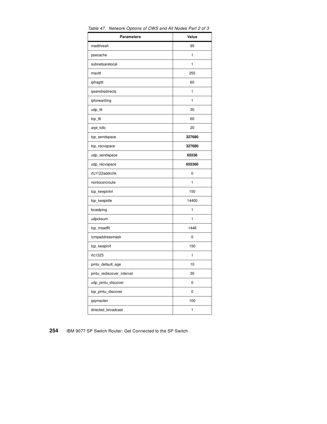 IBM 9077 manual Network Options of CWS and All Nodes Part 2, 655360 