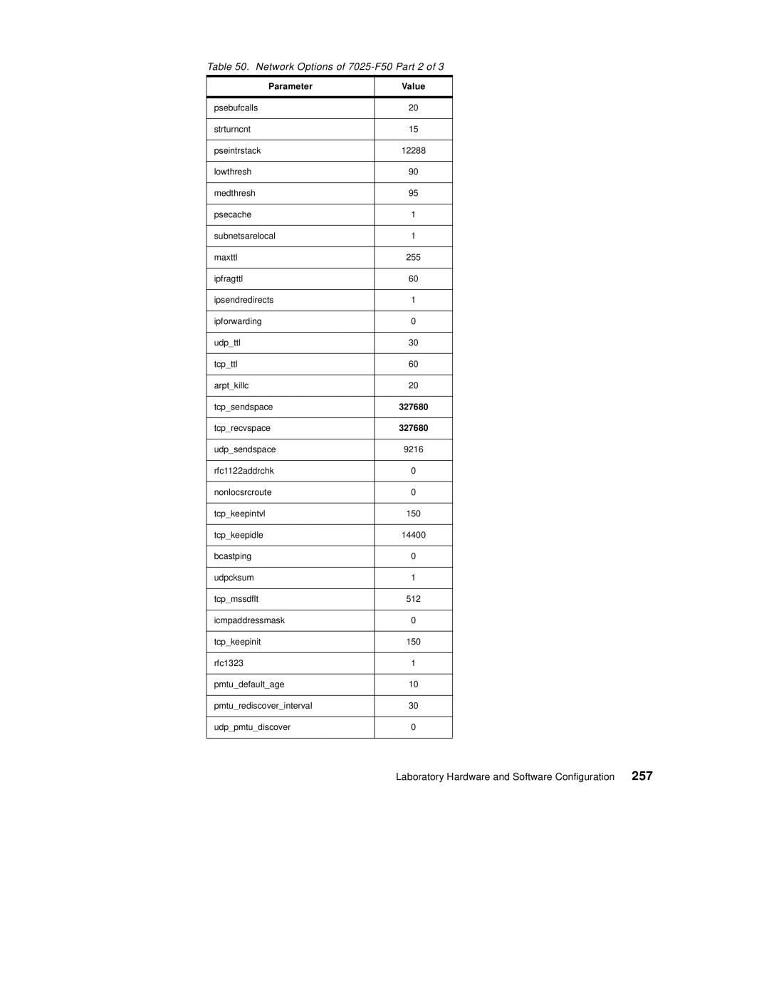 IBM 9077 manual 257, Network Options of 7025-F50 Part 2 