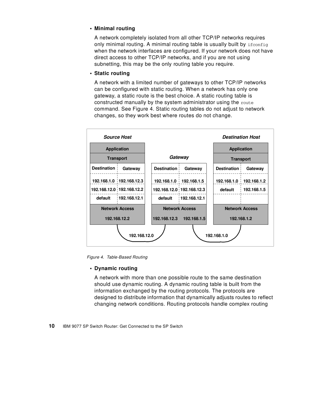 IBM 9077 manual Minimal routing, Static routing, Dynamic routing 