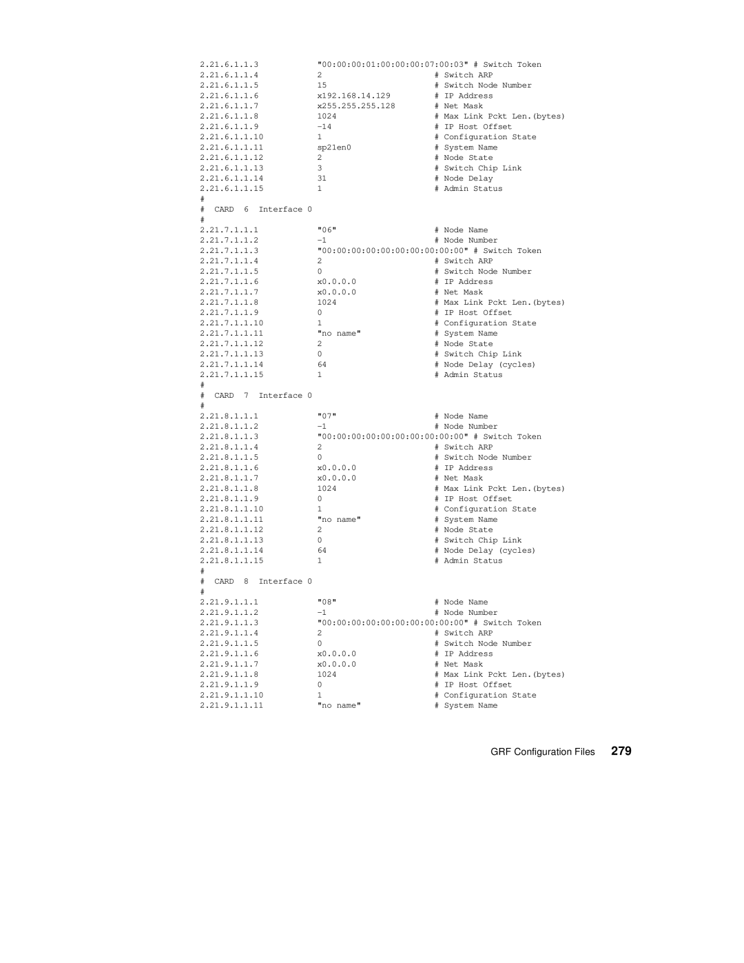 IBM 9077 manual GRF Configuration Files 