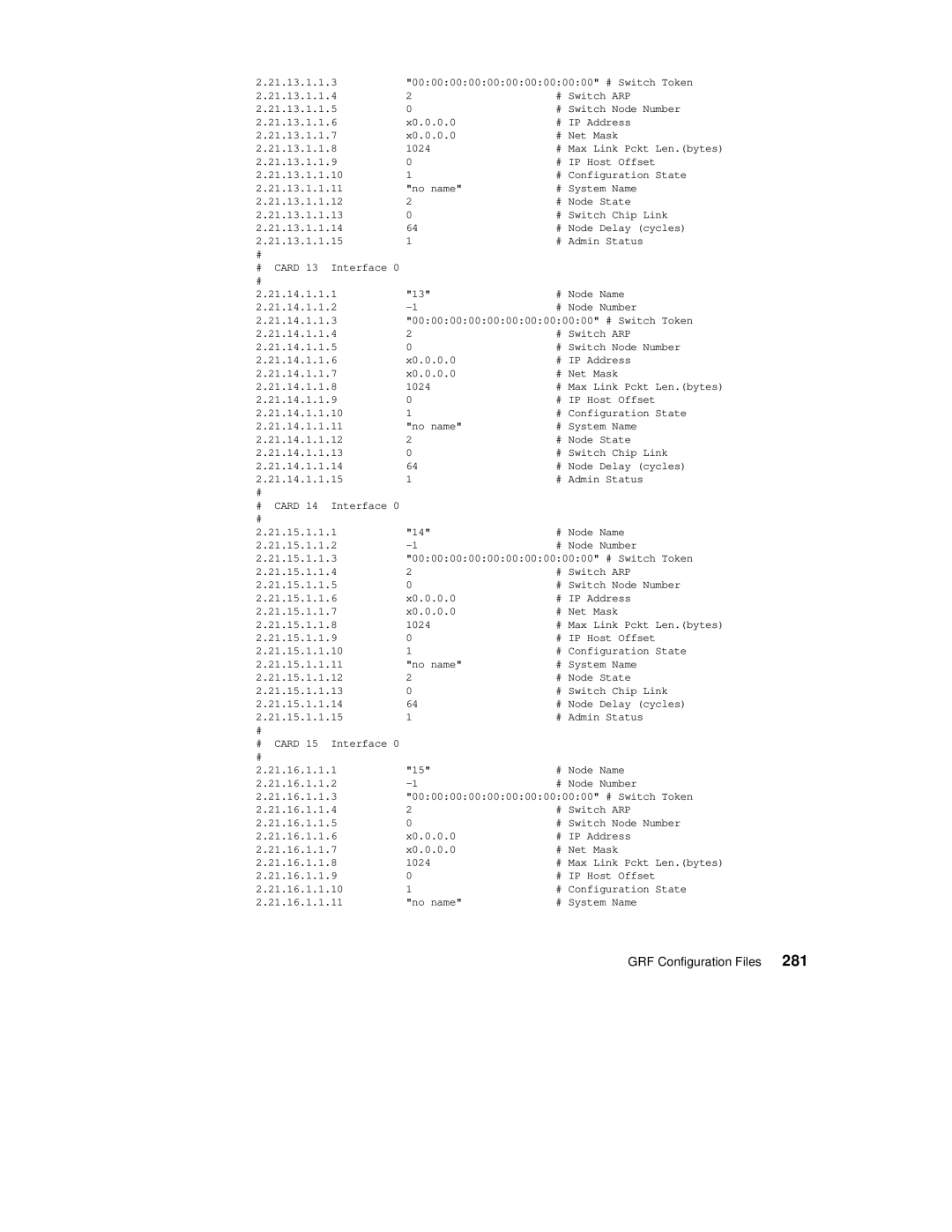 IBM 9077 manual GRF Configuration Files 