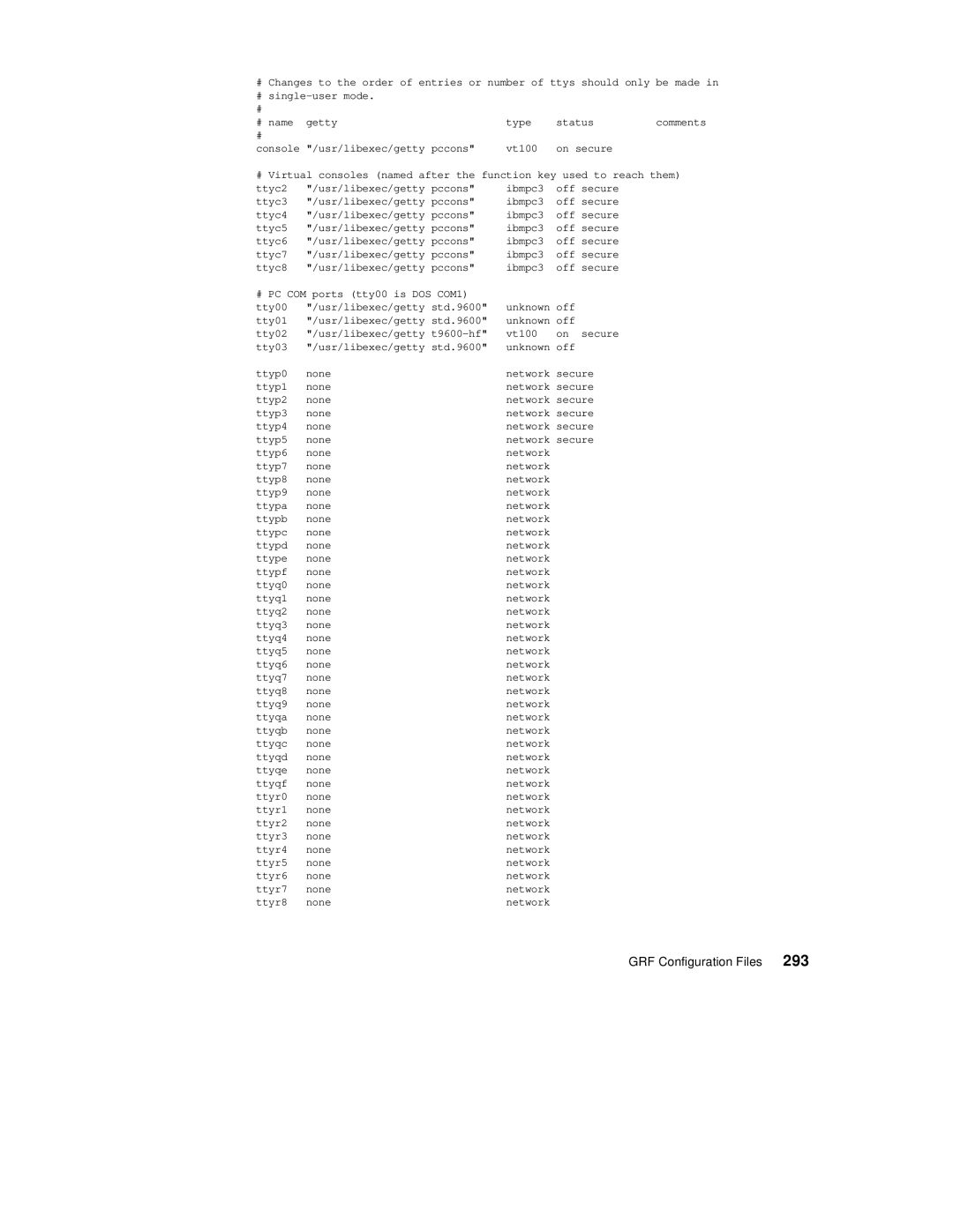 IBM 9077 manual GRF Configuration Files 