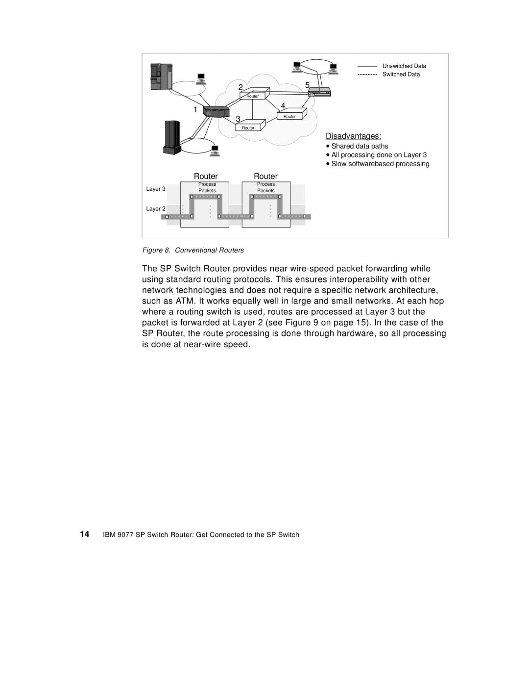 IBM 9077 manual Disadvantages 