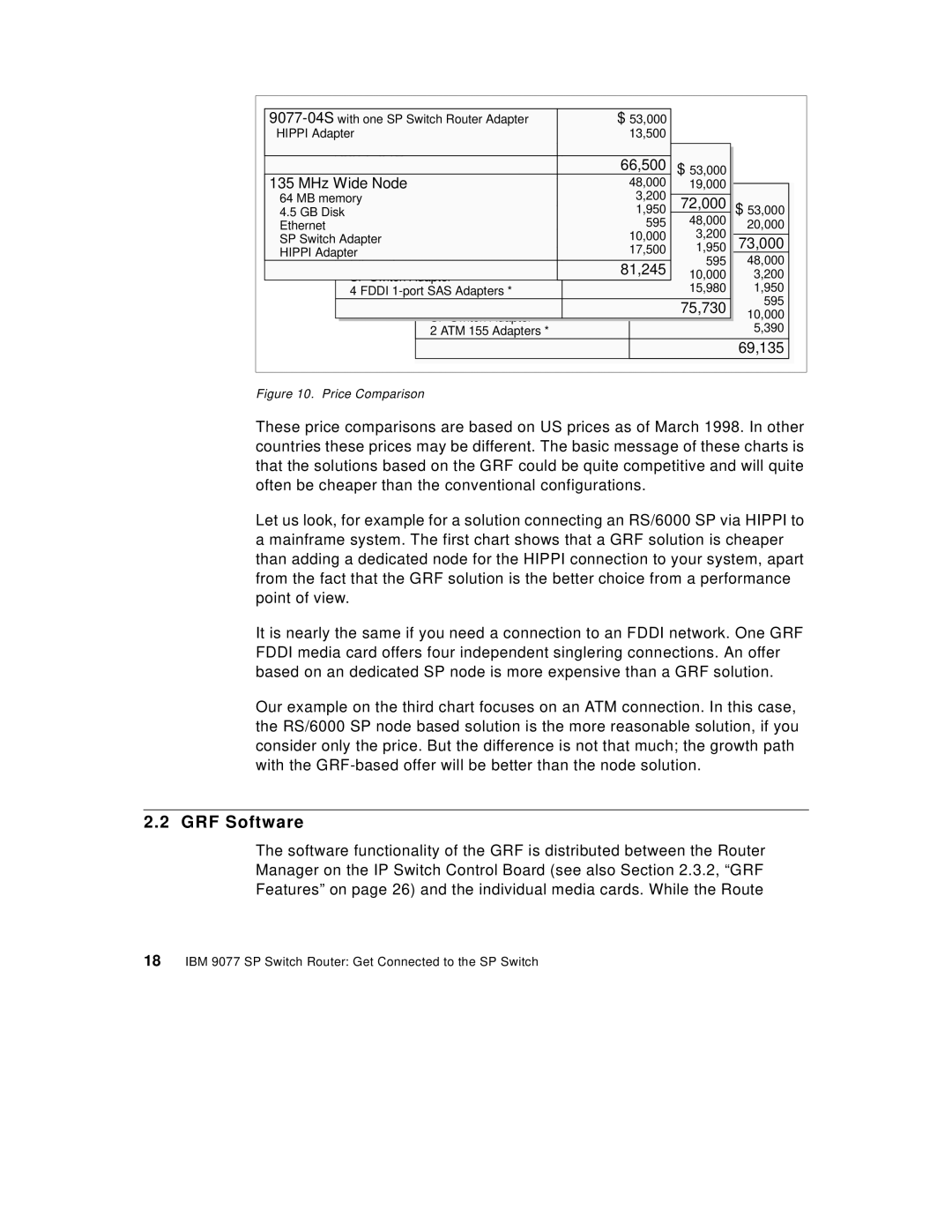 IBM 9077 manual GRF Software, Price Comparison 